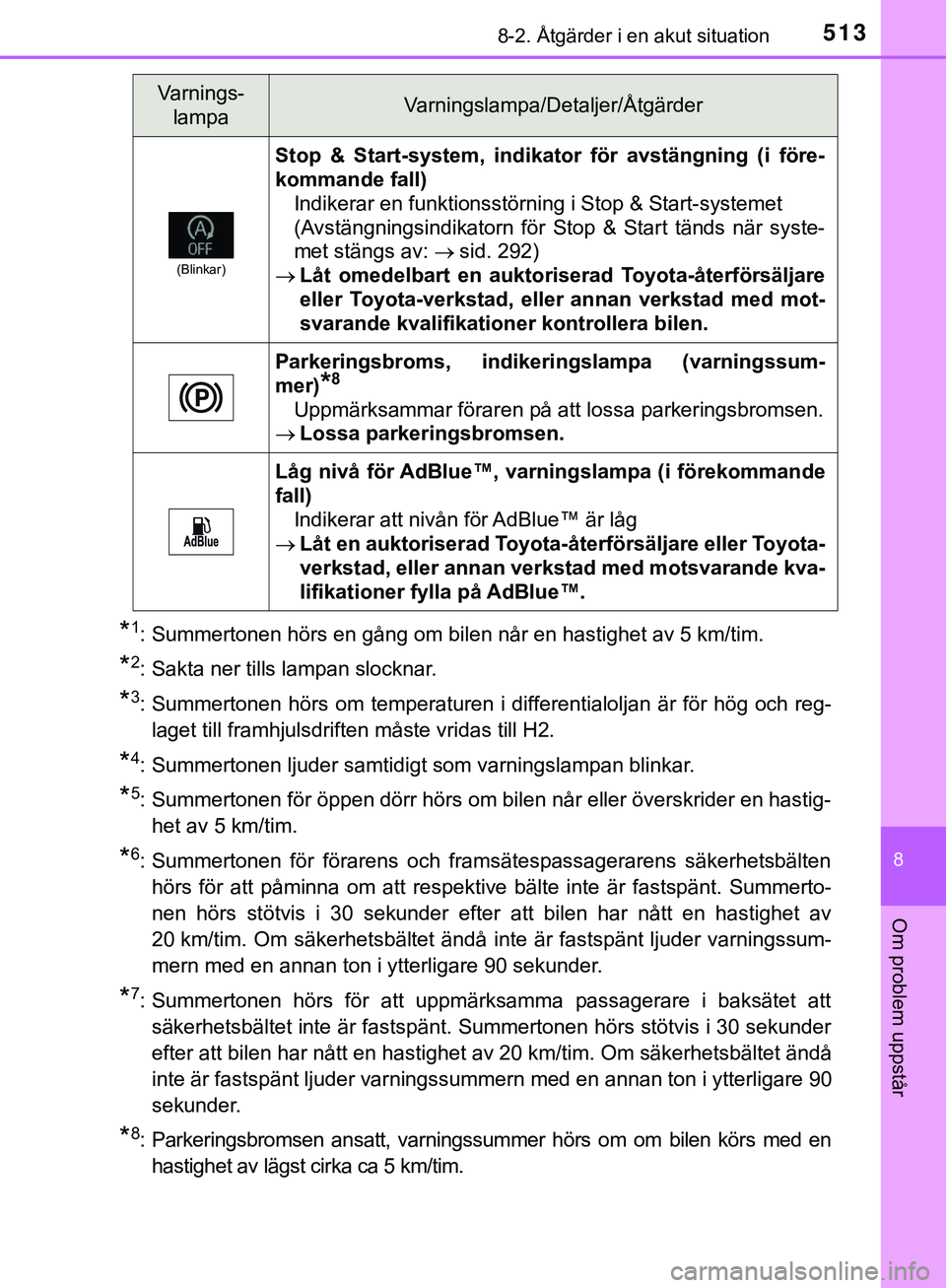 TOYOTA HILUX 2019 Bruksanvisningar (in Swedish) 5138-2. Åtgärder i en akut situation
HILUX_OM_OM0K375SE
8
Om problem uppstår
*1: Summertonen hörs en gång om bilen når en hastighet av 5 km/tim.
*2: Sakta ner tills lampan slocknar.
*3: Summerto TOYOTA HILUX 2019 Bruksanvisningar (in Swedish) 5138-2. Åtgärder i en akut situation
HILUX_OM_OM0K375SE
8
Om problem uppstår
*1: Summertonen hörs en gång om bilen når en hastighet av 5 km/tim.
*2: Sakta ner tills lampan slocknar.
*3: Summerto