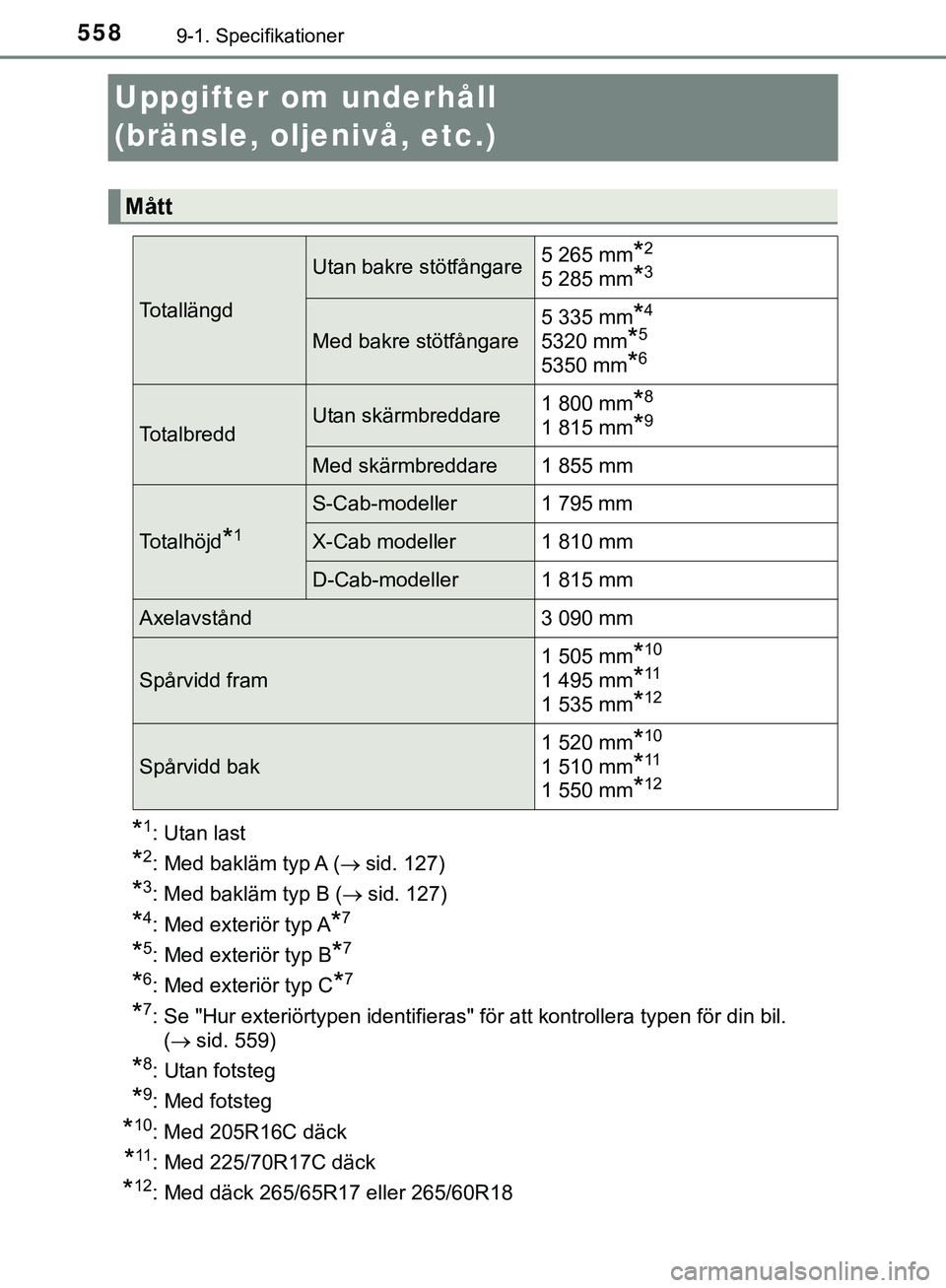 TOYOTA HILUX 2019 Bruksanvisningar (in Swedish) 5589-1. Specifikationer
HILUX_OM_OM0K375SE
Uppgifter om underhåll
(bränsle, oljenivå, etc.)
*1: Utan last
*2: Med bakläm typ A (sid. 127)
*3: Med bakläm typ B (sid. 127)
*4: Med exteriör TOYOTA HILUX 2019 Bruksanvisningar (in Swedish) 5589-1. Specifikationer
HILUX_OM_OM0K375SE
Uppgifter om underhåll
(bränsle, oljenivå, etc.)
*1: Utan last
*2: Med bakläm typ A (sid. 127)
*3: Med bakläm typ B (sid. 127)
*4: Med exteriör