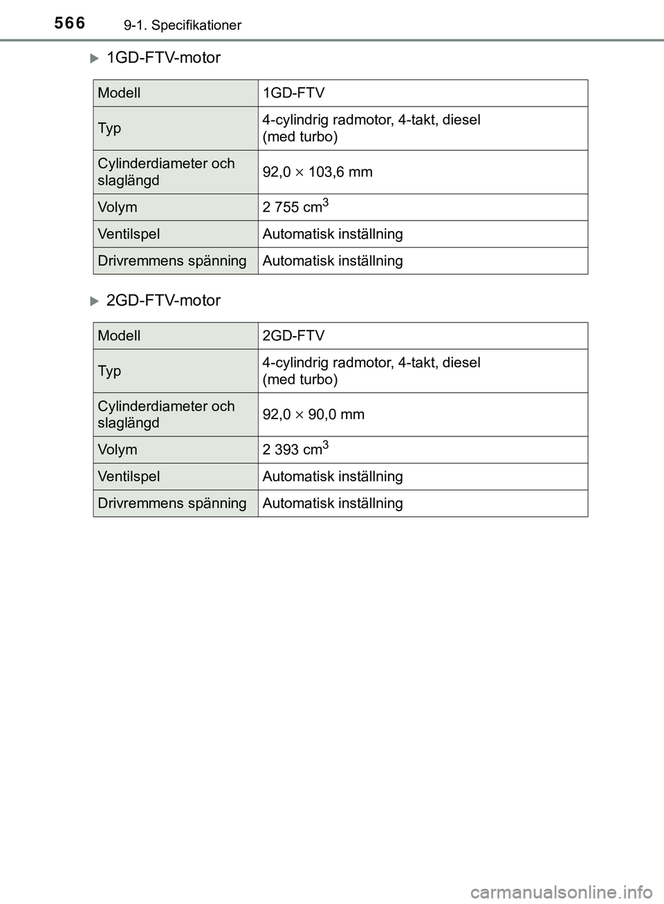 TOYOTA HILUX 2019 Bruksanvisningar (in Swedish) 5669-1. Specifikationer
HILUX_OM_OM0K375SE
1GD-FTV-motor
2GD-FTV-motor
Modell1GD-FTV
Ty p4-cylindrig radmotor, 4-takt, diesel
(med turbo)
Cylinderdiameter och
slaglängd92,0 103,6 mm
Volym2 TOYOTA HILUX 2019 Bruksanvisningar (in Swedish) 5669-1. Specifikationer
HILUX_OM_OM0K375SE
1GD-FTV-motor
2GD-FTV-motor
Modell1GD-FTV
Ty p4-cylindrig radmotor, 4-takt, diesel
(med turbo)
Cylinderdiameter och
slaglängd92,0 103,6 mm
Volym2