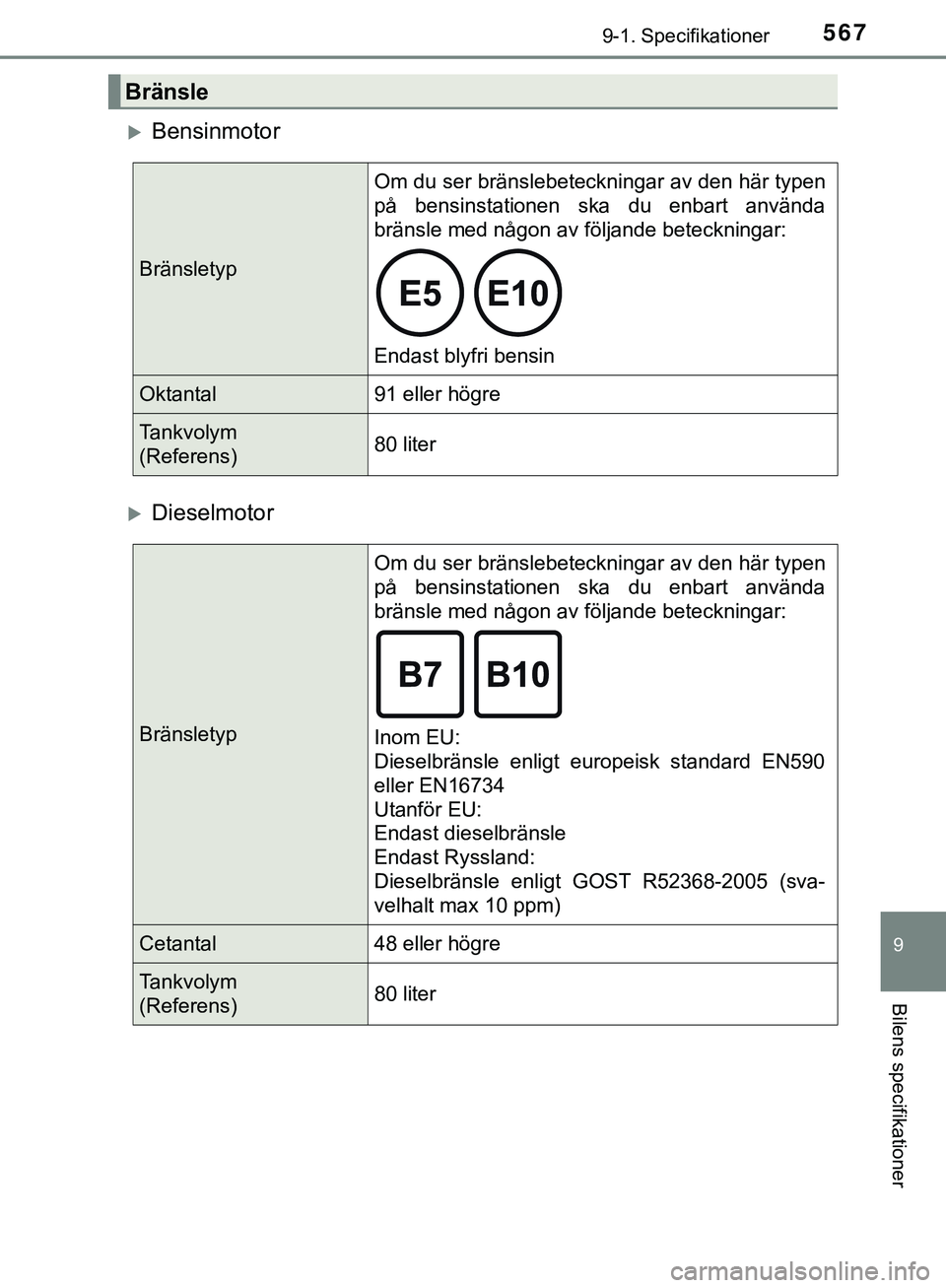 TOYOTA HILUX 2019 Bruksanvisningar (in Swedish) 567
9
9-1. Specifikationer
Bilens specifikationer
HILUX_OM_OM0K375SE
Bensinmotor
Dieselmotor
Bränsle
BränsletypOm du ser bränslebeteckningar av den här typen
på bensinstationen ska du enbar TOYOTA HILUX 2019 Bruksanvisningar (in Swedish) 567
9
9-1. Specifikationer
Bilens specifikationer
HILUX_OM_OM0K375SE
Bensinmotor
Dieselmotor
Bränsle
BränsletypOm du ser bränslebeteckningar av den här typen
på bensinstationen ska du enbar