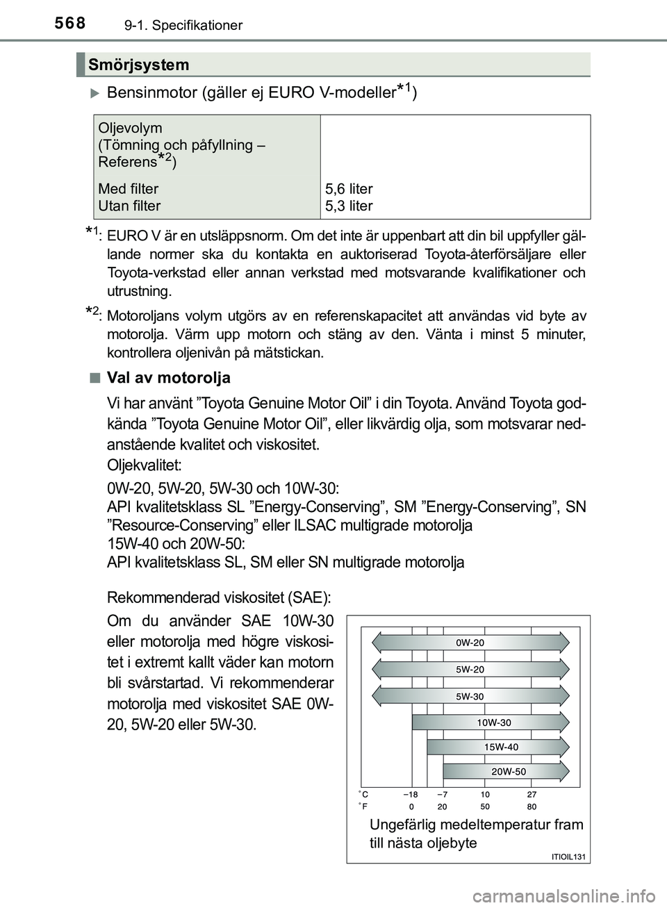 TOYOTA HILUX 2019 Bruksanvisningar (in Swedish) 5689-1. Specifikationer
HILUX_OM_OM0K375SE
Bensinmotor (gäller ej EURO V-modeller*1)
*1: EURO V är en utsläppsnorm. Om det inte är uppenbart att din bil uppfyller gäl-lande normer ska du konta TOYOTA HILUX 2019 Bruksanvisningar (in Swedish) 5689-1. Specifikationer
HILUX_OM_OM0K375SE
Bensinmotor (gäller ej EURO V-modeller*1)
*1: EURO V är en utsläppsnorm. Om det inte är uppenbart att din bil uppfyller gäl-lande normer ska du konta