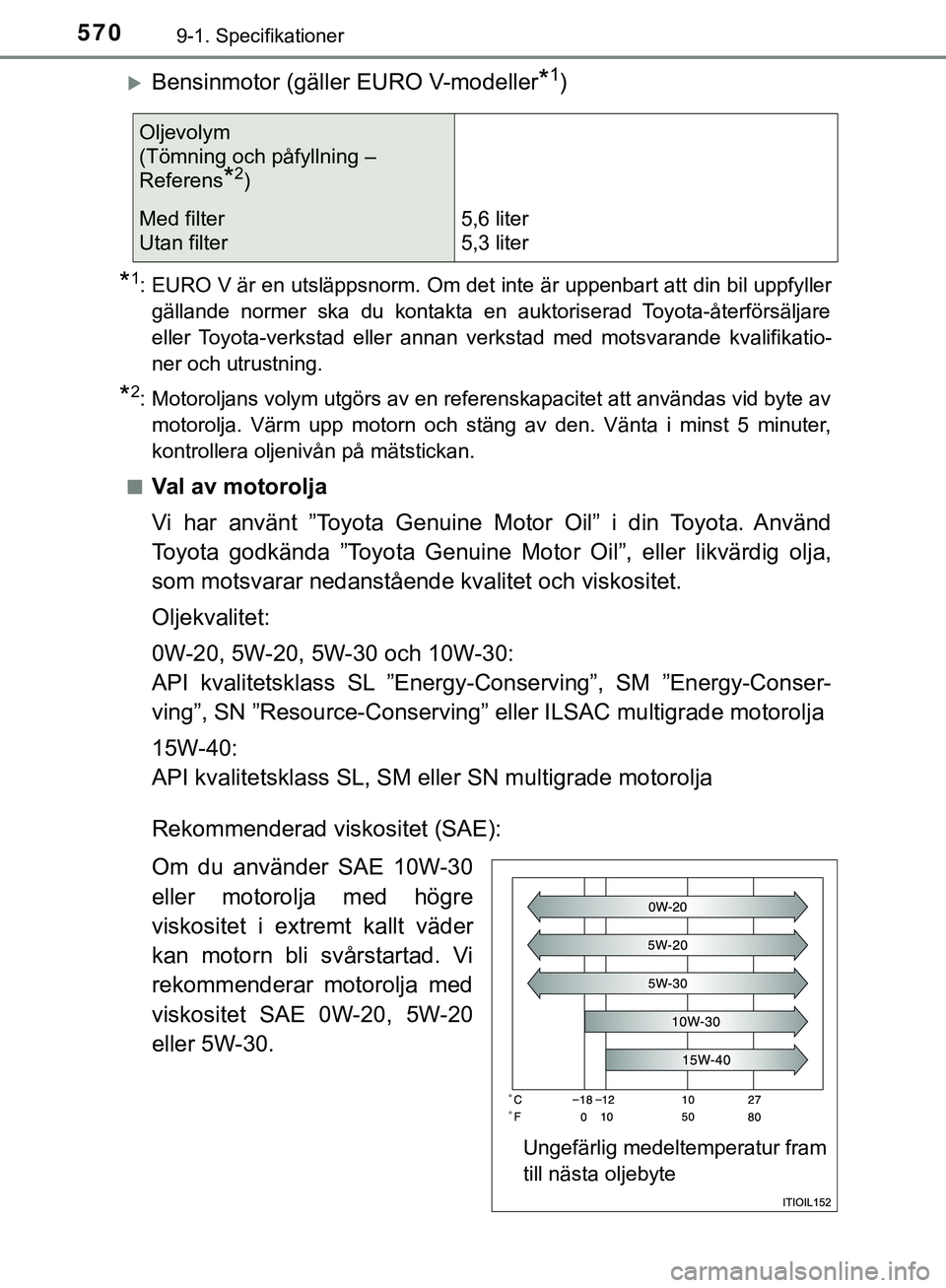 TOYOTA HILUX 2019 Bruksanvisningar (in Swedish) 5709-1. Specifikationer
HILUX_OM_OM0K375SE
Bensinmotor (gäller EURO V-modeller*1)
*1: EURO V är en utsläppsnorm. Om det inte är uppenbart att din bil uppfyllergällande normer ska du kontakta e TOYOTA HILUX 2019 Bruksanvisningar (in Swedish) 5709-1. Specifikationer
HILUX_OM_OM0K375SE
Bensinmotor (gäller EURO V-modeller*1)
*1: EURO V är en utsläppsnorm. Om det inte är uppenbart att din bil uppfyllergällande normer ska du kontakta e