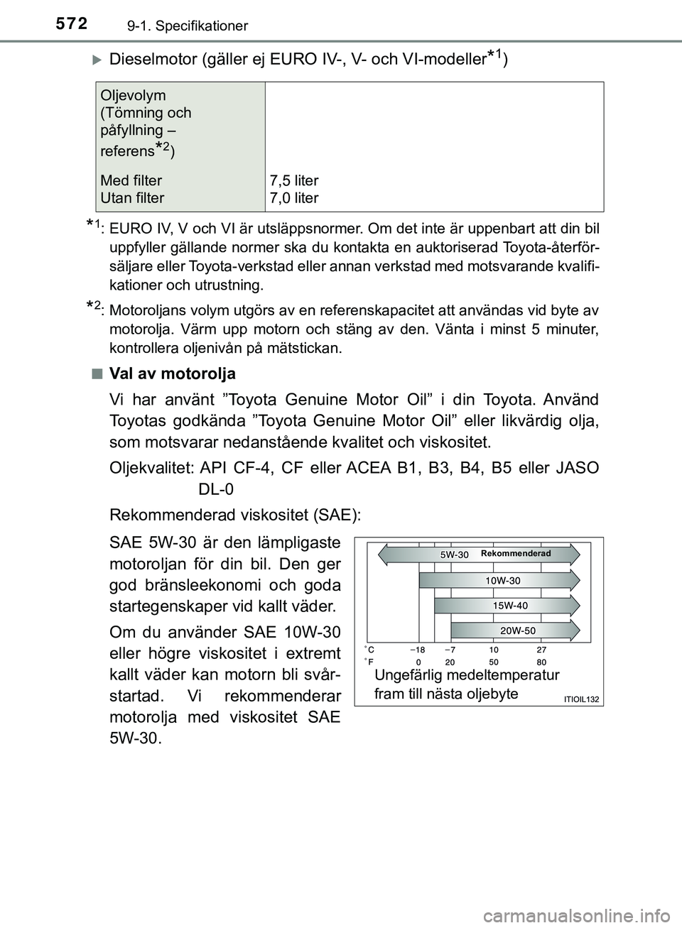 TOYOTA HILUX 2019  Bruksanvisningar (in Swedish) 5729-1. Specifikationer
HILUX_OM_OM0K375SE
Dieselmotor (gäller ej EURO IV-, V- och VI-modeller*1)
*1: EURO IV, V och VI är utsläppsnormer. Om det inte är uppenbart att din biluppfyller gälland