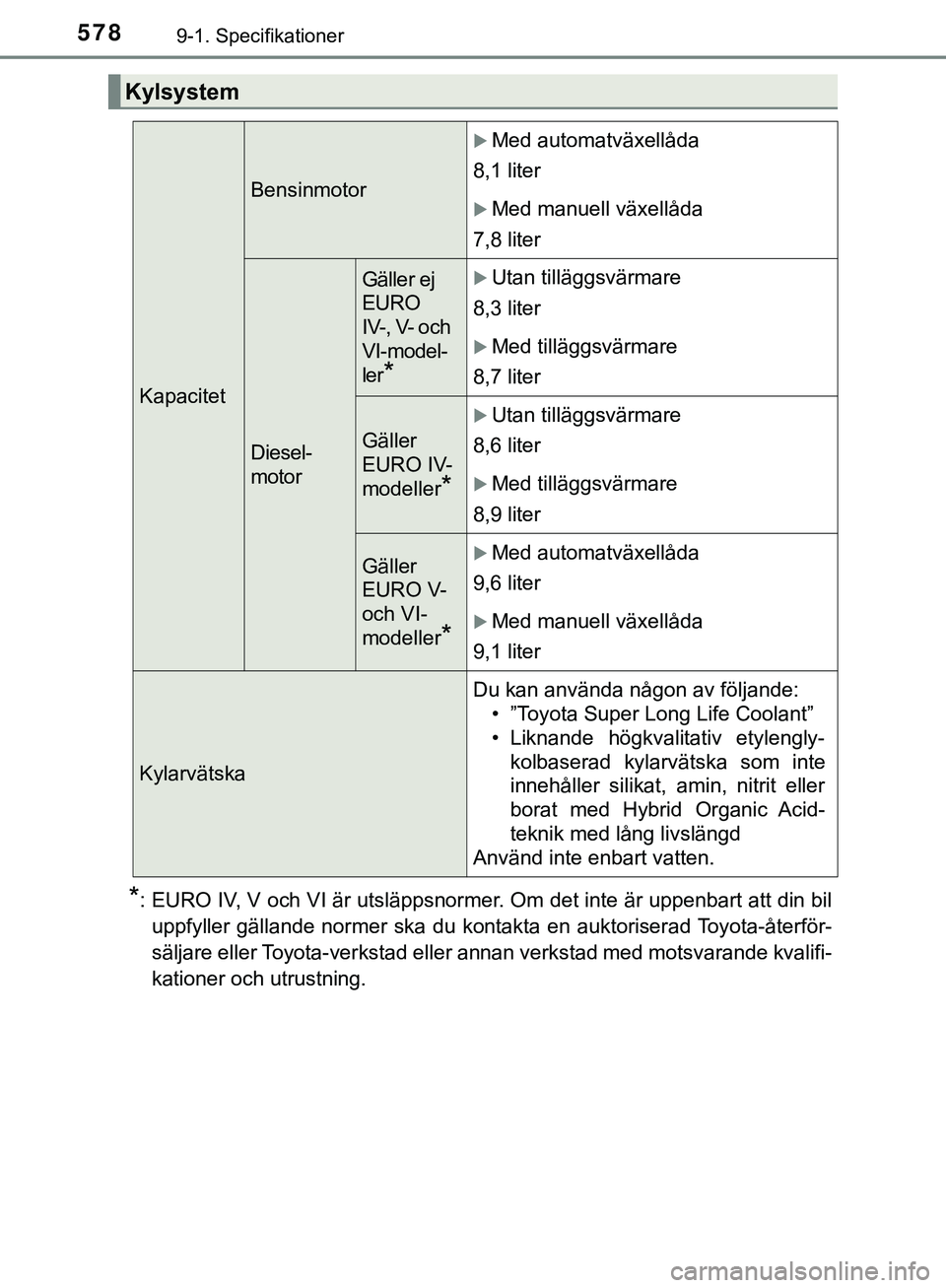 TOYOTA HILUX 2019  Bruksanvisningar (in Swedish) 5789-1. Specifikationer
HILUX_OM_OM0K375SE
*: EURO IV, V och VI är utsläppsnormer. Om det inte är uppenbart att din biluppfyller gällande normer ska du kontakta en auktoriserad Toyota-återför-
s