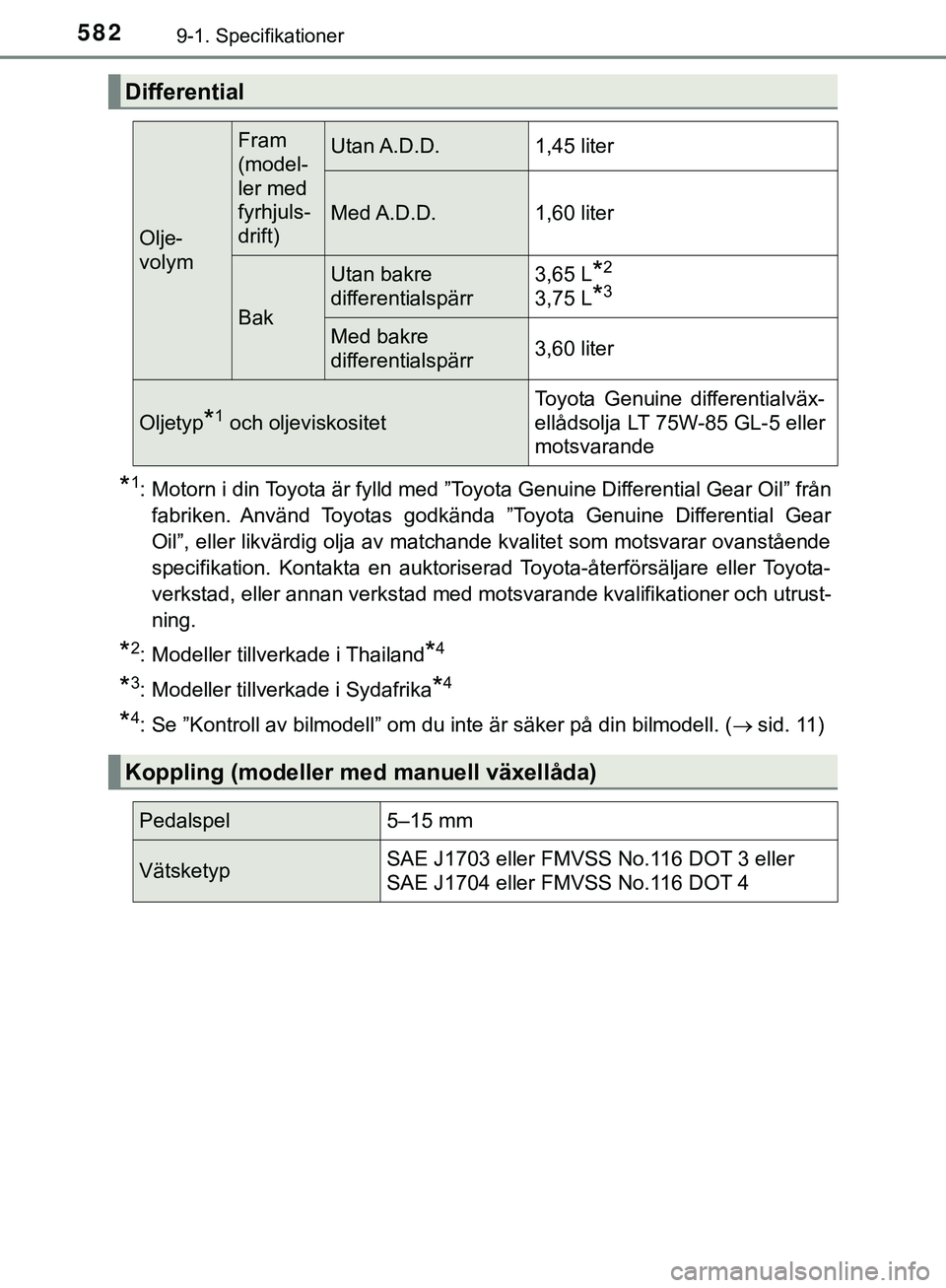 TOYOTA HILUX 2019  Bruksanvisningar (in Swedish) 5829-1. Specifikationer
HILUX_OM_OM0K375SE
*1: Motorn i din Toyota är fylld med ”Toyota Genuine Differential Gear Oil” från
fabriken. Använd Toyotas godkända ”Toyota Genuine Differential Gea