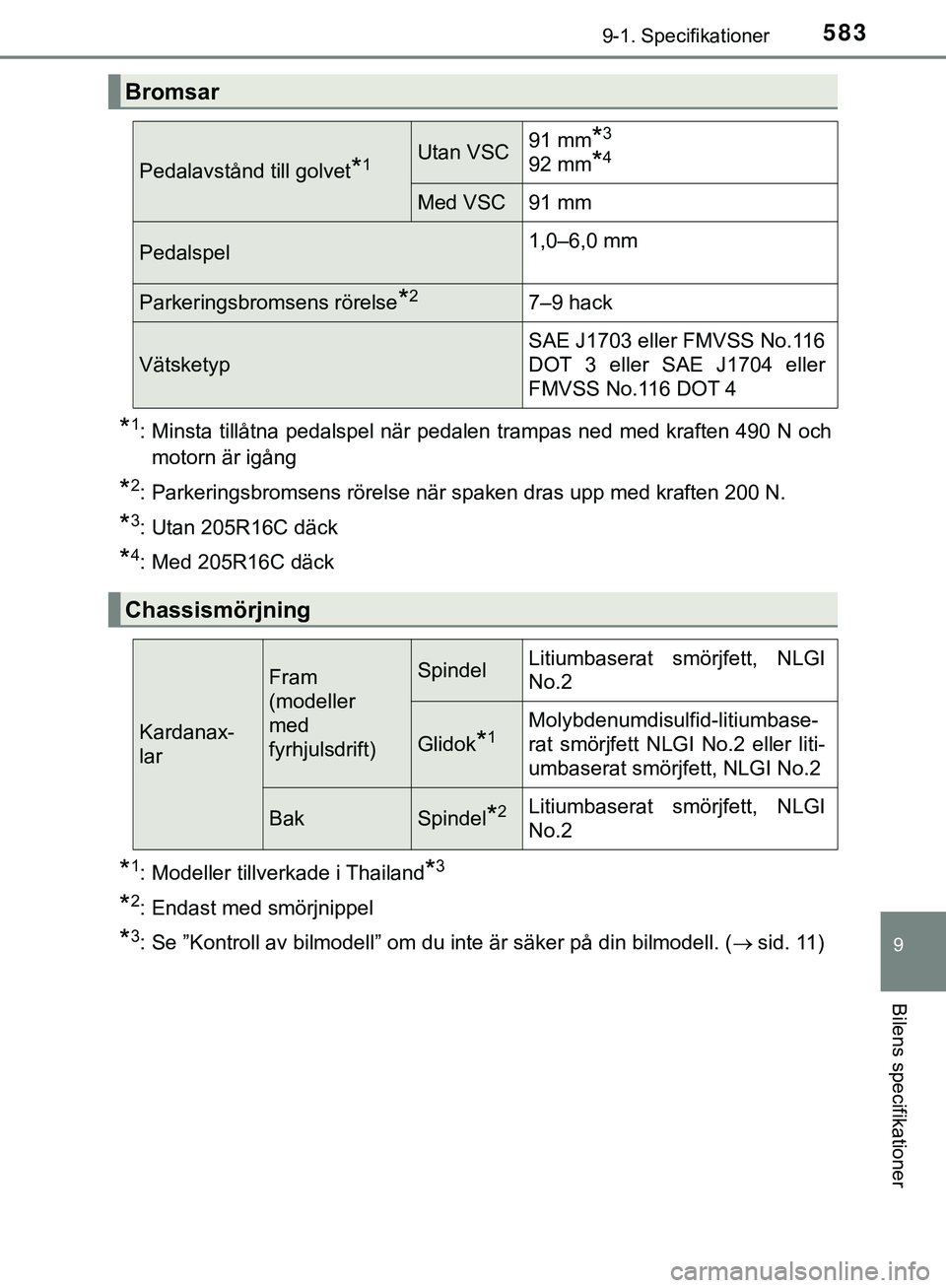 TOYOTA HILUX 2019  Bruksanvisningar (in Swedish) 583
9
9-1. Specifikationer
Bilens specifikationer
HILUX_OM_OM0K375SE
*1: Minsta tillåtna pedalspel när pedalen trampas ned med kraften 490 N ochmotorn är igång
*2: Parkeringsbromsens rörelse när