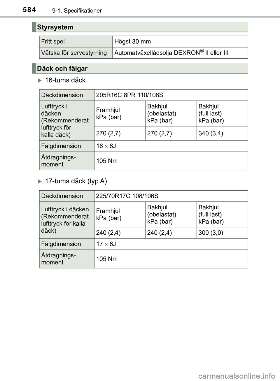 TOYOTA HILUX 2019  Bruksanvisningar (in Swedish) 5849-1. Specifikationer
HILUX_OM_OM0K375SE
16-tums däck
17-tums däck (typ A)
Styrsystem
Fritt spelHögst 30 mm
Vätska för servostyrningAutomatväxellådsolja DEXRON®II eller III
Däck och f