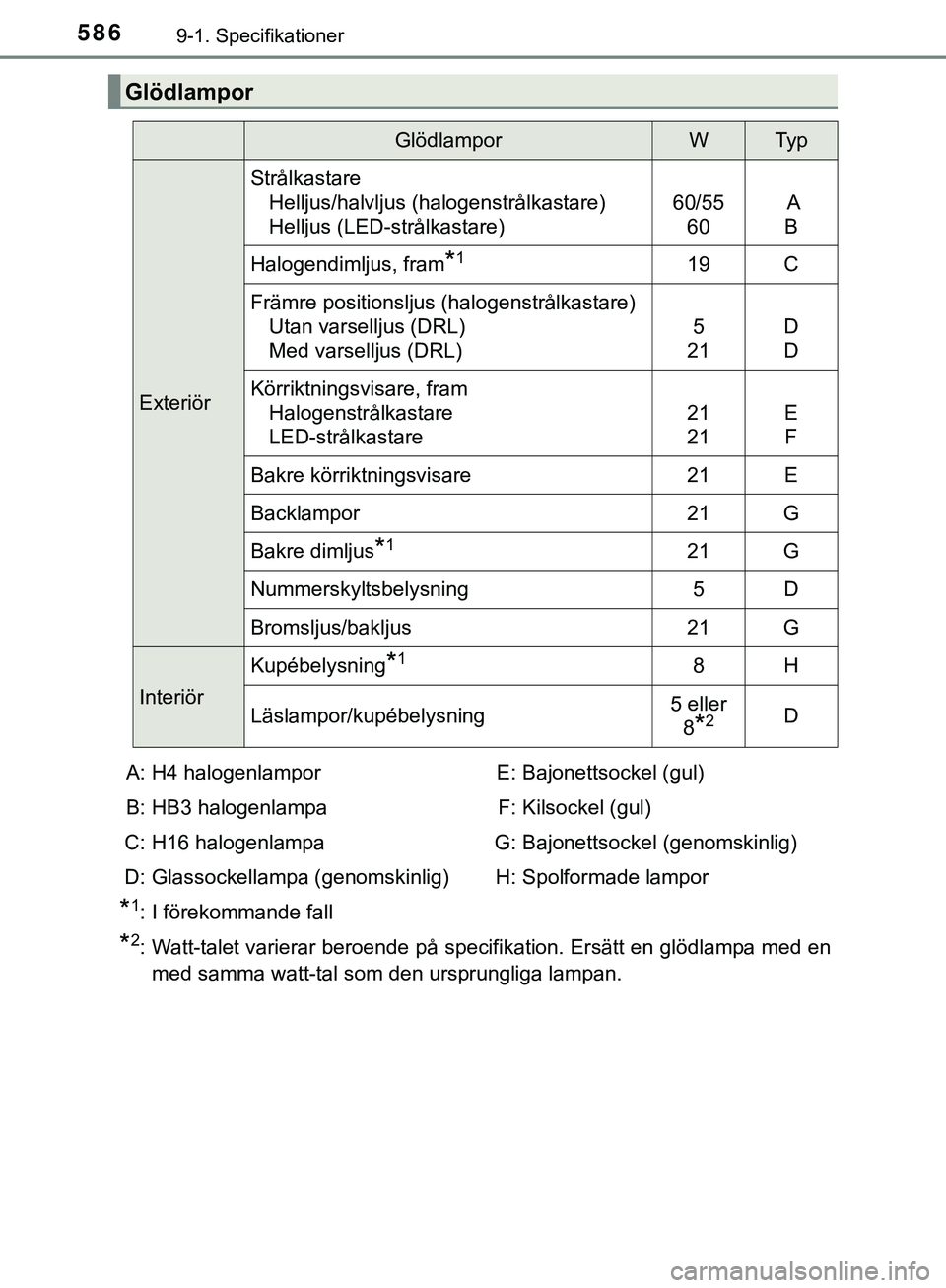 TOYOTA HILUX 2019  Bruksanvisningar (in Swedish) 5869-1. Specifikationer
HILUX_OM_OM0K375SE
*1: I förekommande fall
*2: Watt-talet varierar beroende på specifikation. Ersätt en glödlampa med enmed samma watt-tal som den ursprungliga lampan.
Glö