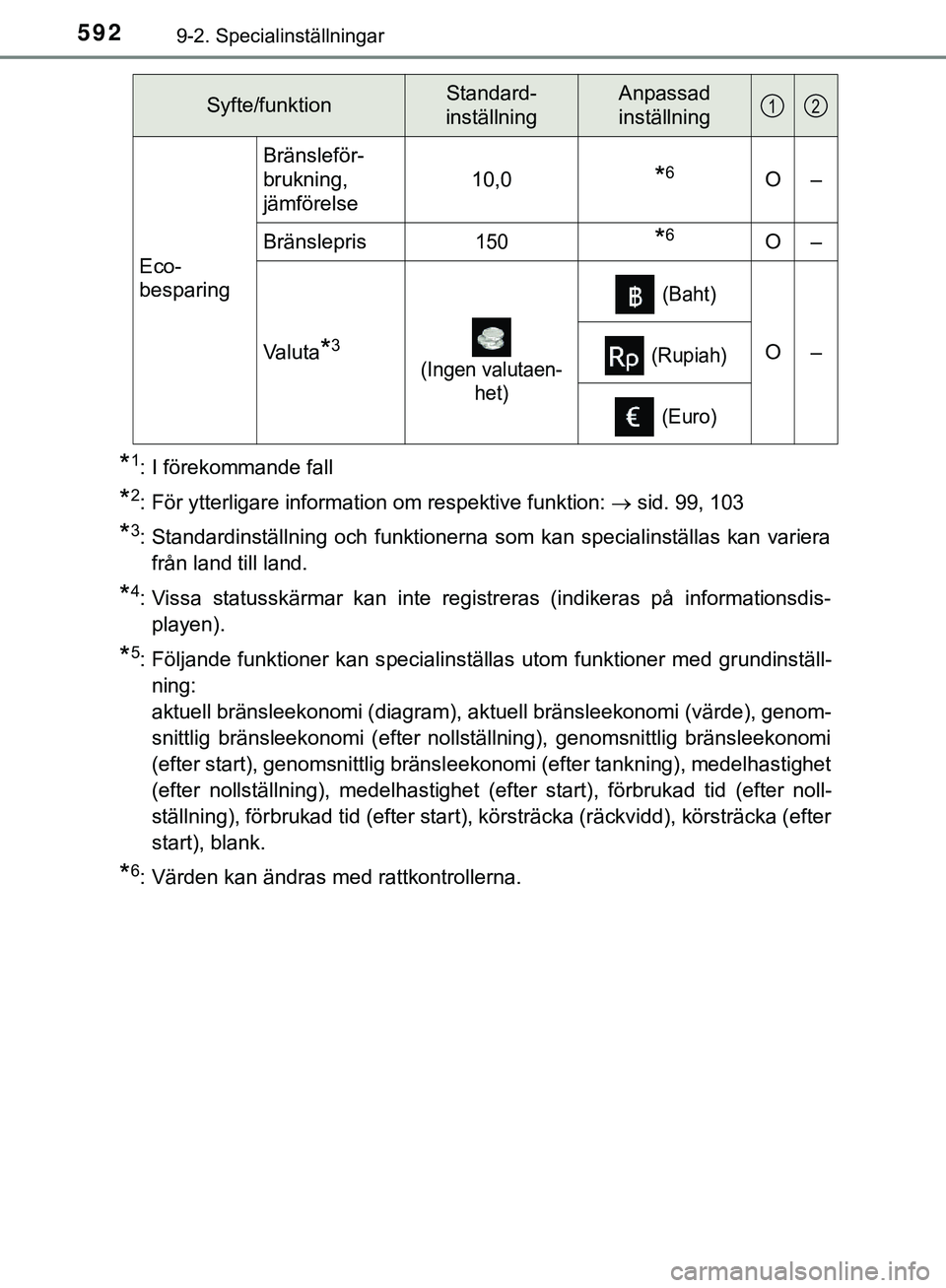TOYOTA HILUX 2019 Bruksanvisningar (in Swedish) 5929-2. Specialinställningar
HILUX_OM_OM0K375SE
*1: I förekommande fall
*2: För ytterligare information om respektive funktion: sid. 99, 103
*3: Standardinställning och funktionerna som kan spe TOYOTA HILUX 2019 Bruksanvisningar (in Swedish) 5929-2. Specialinställningar
HILUX_OM_OM0K375SE
*1: I förekommande fall
*2: För ytterligare information om respektive funktion: sid. 99, 103
*3: Standardinställning och funktionerna som kan spe
