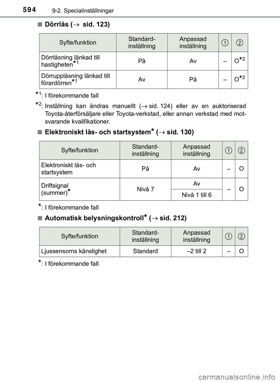 TOYOTA HILUX 2019  Bruksanvisningar (in Swedish) 5949-2. Specialinställningar
HILUX_OM_OM0K375SEn
Dörrlås (
sid. 123)
*1: I förekommande fall
*2: Inställning kan ändras manuellt ( sid. 124) eller av en auktoriserad
Toyota-återförsälja