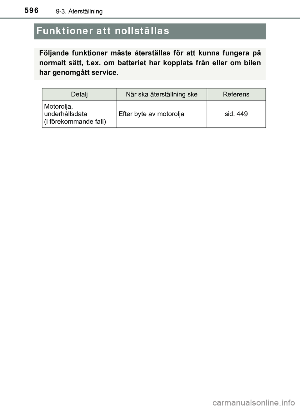 TOYOTA HILUX 2019 Bruksanvisningar (in Swedish) 5969-3. Återställning
HILUX_OM_OM0K375SE
Funktioner att nollställas
Följande funktioner måste återställas för att kunna fungera på
normalt sätt, t.ex. om batteriet har kopplats från eller o TOYOTA HILUX 2019 Bruksanvisningar (in Swedish) 5969-3. Återställning
HILUX_OM_OM0K375SE
Funktioner att nollställas
Följande funktioner måste återställas för att kunna fungera på
normalt sätt, t.ex. om batteriet har kopplats från eller o