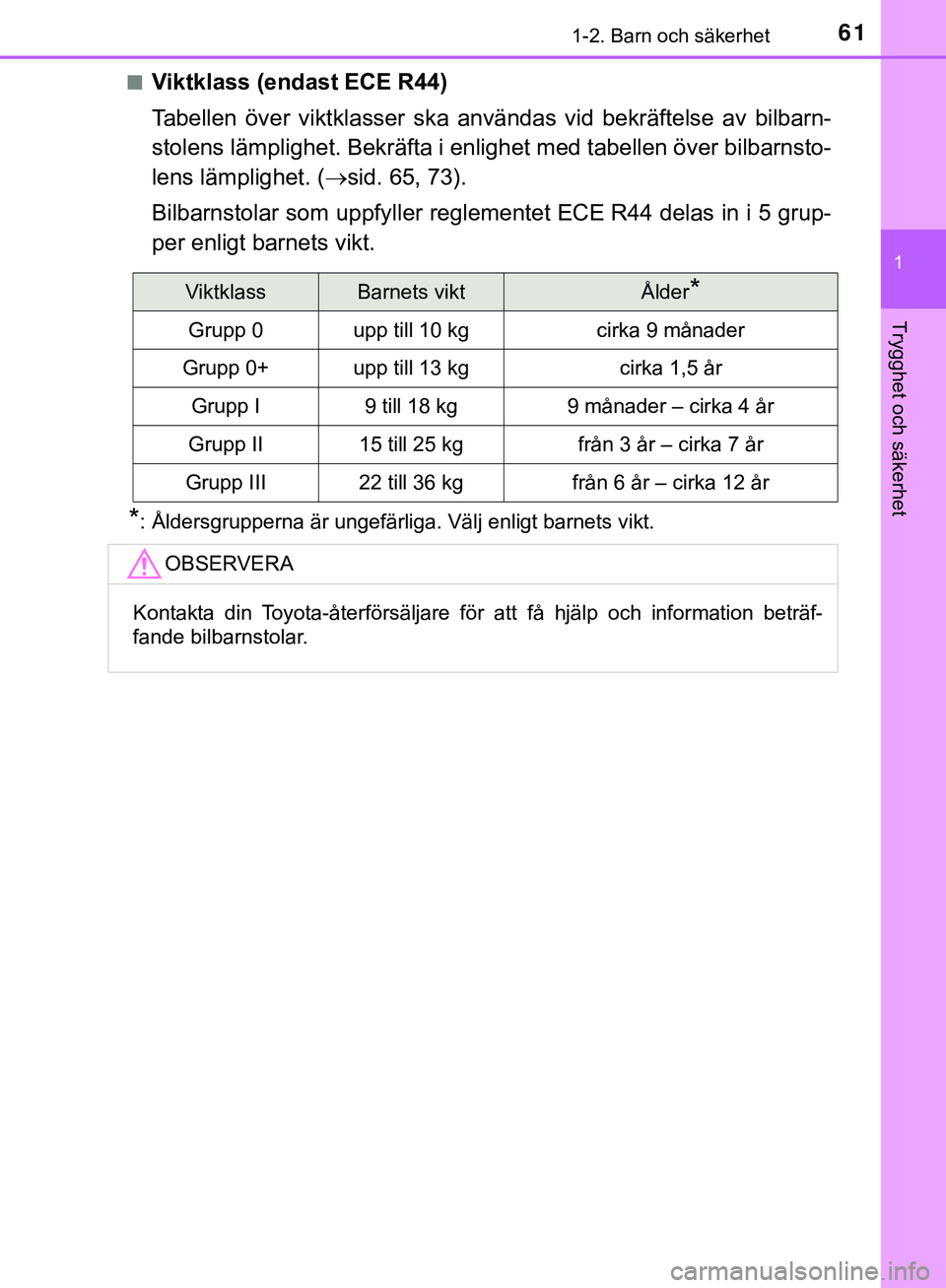 TOYOTA HILUX 2019 Bruksanvisningar (in Swedish) 611-2. Barn och säkerhet
1
HILUX_OM_OM0K375SE
Trygghet och säkerhet
nViktklass (endast ECE R44)
Tabellen över viktklasser ska användas vid bekräftelse av bilbarn-
stolens lämplighet. Bekräfta i TOYOTA HILUX 2019 Bruksanvisningar (in Swedish) 611-2. Barn och säkerhet
1
HILUX_OM_OM0K375SE
Trygghet och säkerhet
nViktklass (endast ECE R44)
Tabellen över viktklasser ska användas vid bekräftelse av bilbarn-
stolens lämplighet. Bekräfta i