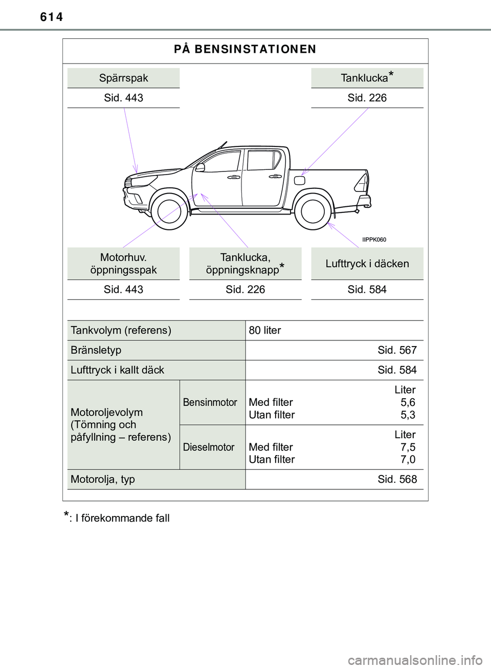 TOYOTA HILUX 2019 Bruksanvisningar (in Swedish) 614
HILUX_OM_OM0K375SE
*: I förekommande fall
PÅ BENSINSTATIONEN
SpärrspakTanklucka*
Sid. 443Sid. 226
Motorhuv.
öppningsspakTanklucka,
öppningsknapp
*Lufttryck i däcken
Sid. 443 Sid. 226Sid. 5 TOYOTA HILUX 2019 Bruksanvisningar (in Swedish) 614
HILUX_OM_OM0K375SE
*: I förekommande fall
PÅ BENSINSTATIONEN
SpärrspakTanklucka*
Sid. 443Sid. 226
Motorhuv.
öppningsspakTanklucka,
öppningsknapp
*Lufttryck i däcken
Sid. 443 Sid. 226Sid. 5