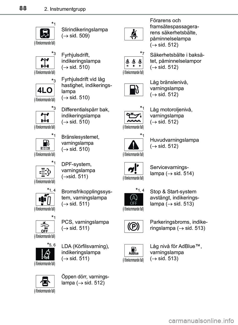 TOYOTA HILUX 2019  Bruksanvisningar (in Swedish) 882. Instrumentgrupp
HILUX_OM_OM0K375SE
*1
(i förekommande fall)
Slirindikeringslampa 
( sid. 509)
Förarens och 
framsätespassagera-
rens säkerhetsbälte, 
påminnelselampa 
( sid. 512)
*3
(