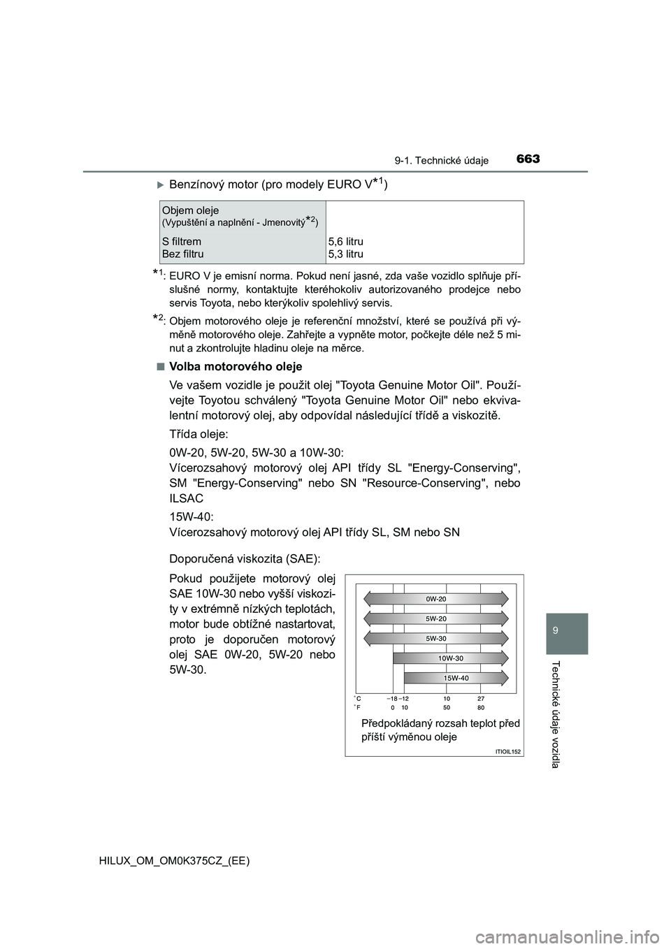 TOYOTA HILUX 2019 Návod na použití (in Czech) 663
9
9-1. Technické údaje
Technické údaje vozidla
HILUX_OM_OM0K375CZ_(EE)
Benzínový motor (pro modely EURO V*1)
*1: EURO V je emisní norma. Pokud není jasné, zda vaše vozidlo splňuje p TOYOTA HILUX 2019 Návod na použití (in Czech) 663
9
9-1. Technické údaje
Technické údaje vozidla
HILUX_OM_OM0K375CZ_(EE)
Benzínový motor (pro modely EURO V*1)
*1: EURO V je emisní norma. Pokud není jasné, zda vaše vozidlo splňuje p