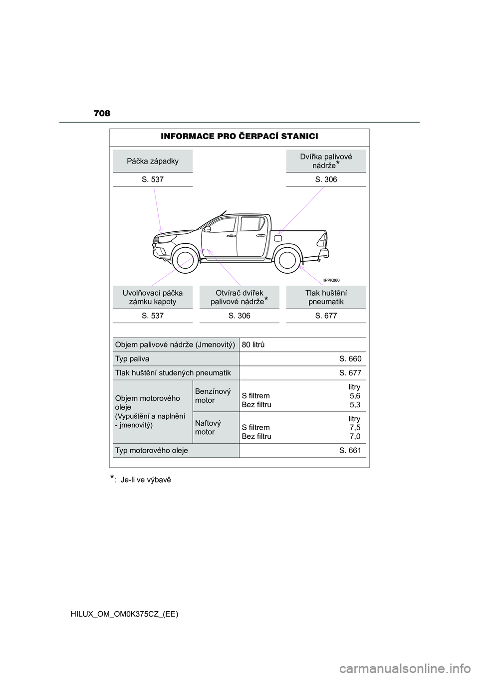 TOYOTA HILUX 2019  Návod na použití (in Czech) 708
HILUX_OM_OM0K375CZ_(EE)
*:  Je-li ve výbavě
INFORMACE PRO ČERPACÍ STANICI
Páčka západkyDvířka palivové 
nádrže
*
S. 537S. 306
Uvolňovací páčka 
zámku kapotyOtvírač dvířek
pali
