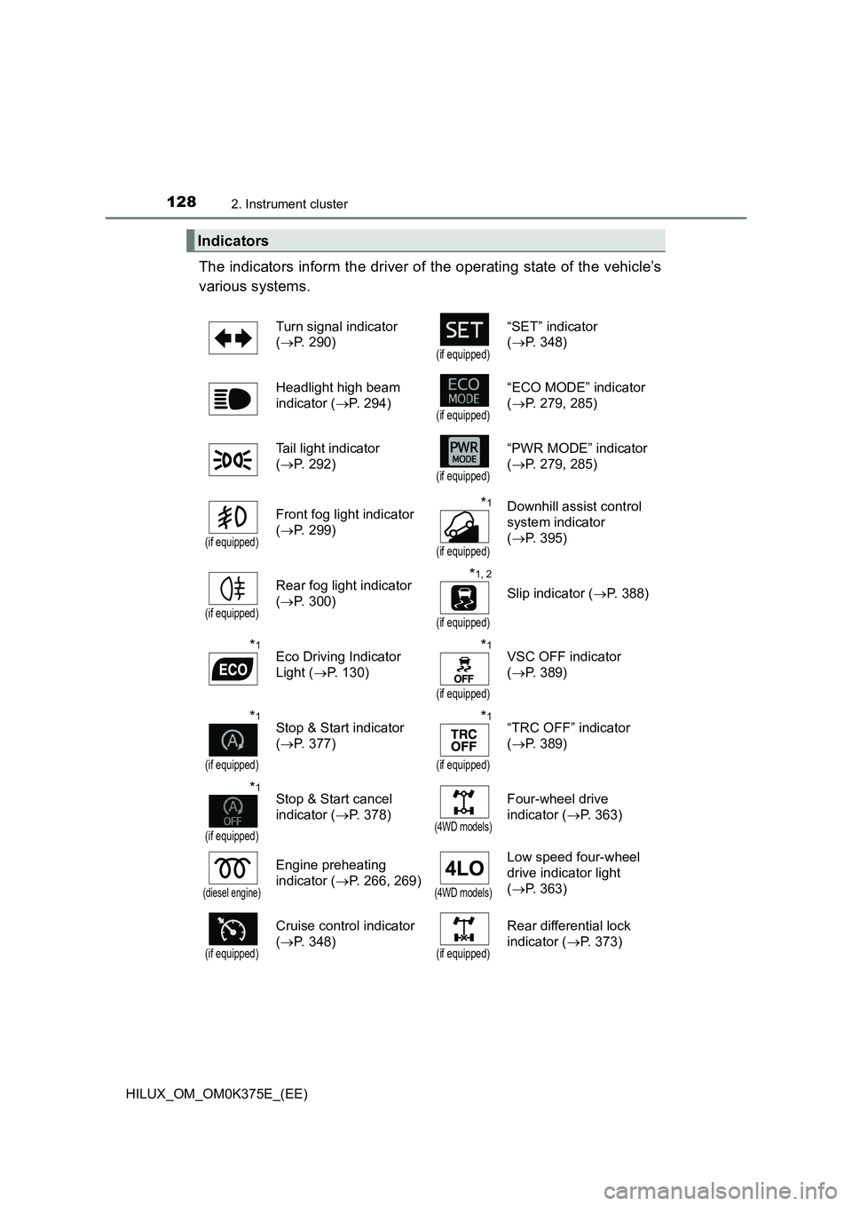 TOYOTA HILUX 2018 Owners Manual 1282. Instrument cluster
HILUX_OM_OM0K375E_(EE)
The indicators inform the driver of the operating state of the vehicle’s
various systems.
Indicators
Turn signal indicator
( P. 290)(if equippe TOYOTA HILUX 2018 Owners Manual 1282. Instrument cluster
HILUX_OM_OM0K375E_(EE)
The indicators inform the driver of the operating state of the vehicle’s
various systems.
Indicators
Turn signal indicator
( P. 290)(if equippe
