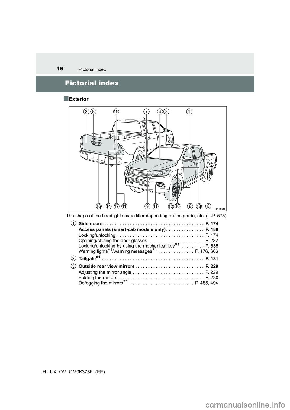 TOYOTA HILUX 2018  Owners Manual 16Pictorial index
HILUX_OM_OM0K375E_(EE)
Pictorial index 
■Exterior
The shape of the headlights may differ depending on the grade, etc. ( P. 575) 
Side doors  . . . . . . . . . . . . . . . . . . 