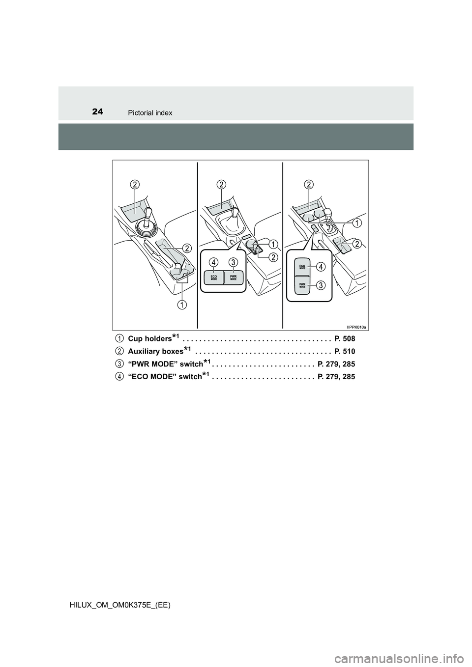 TOYOTA HILUX 2018 Owners Manual 24Pictorial index
HILUX_OM_OM0K375E_(EE) 
Cup holders*1 . . . . . . . . . . . . . . . . . . . . . . . . . . . . . . . . . . . .  P. 508 
Auxiliary boxes*1 . . . . . . . . . . . . . . . . . . . . . . .