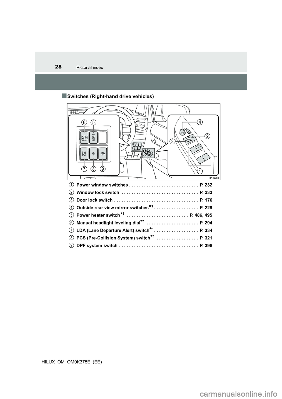 TOYOTA HILUX 2018 Owners Manual 28Pictorial index
HILUX_OM_OM0K375E_(EE)
■Switches (Right-hand drive vehicles)
Power window switches . . . . . . . . . . . . . . . . . . . . . . . . . . . .  P. 232 
Window lock switch  . . . . . . 