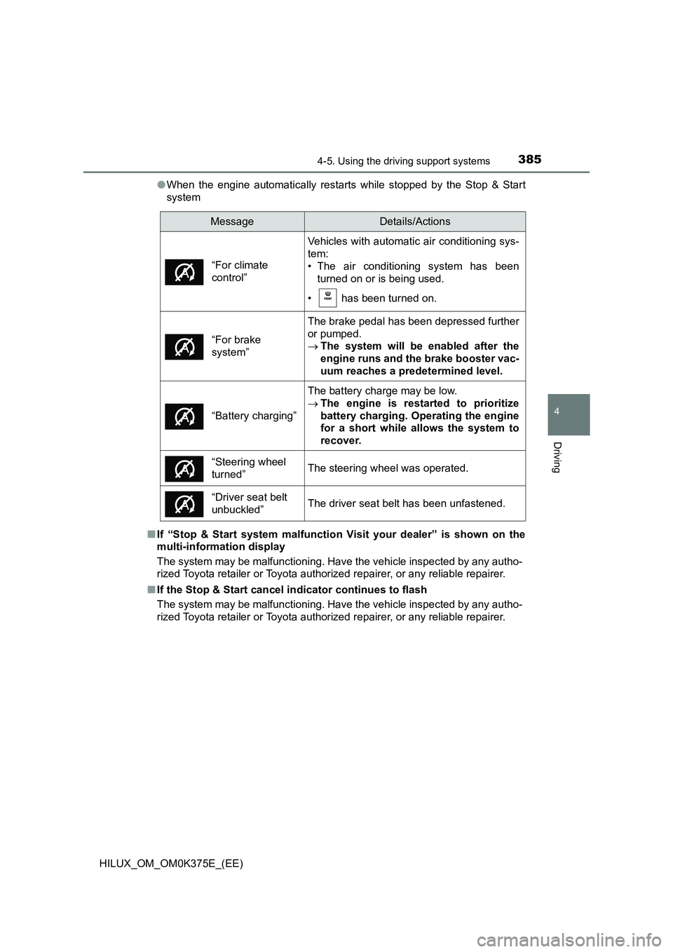 TOYOTA HILUX 2018  Owners Manual 3854-5. Using the driving support systems
4
Driving
HILUX_OM_OM0K375E_(EE) 
● When the engine automatically restarts while stopped by the Stop & Start 
system 
■ If “Stop & Start system malfunct