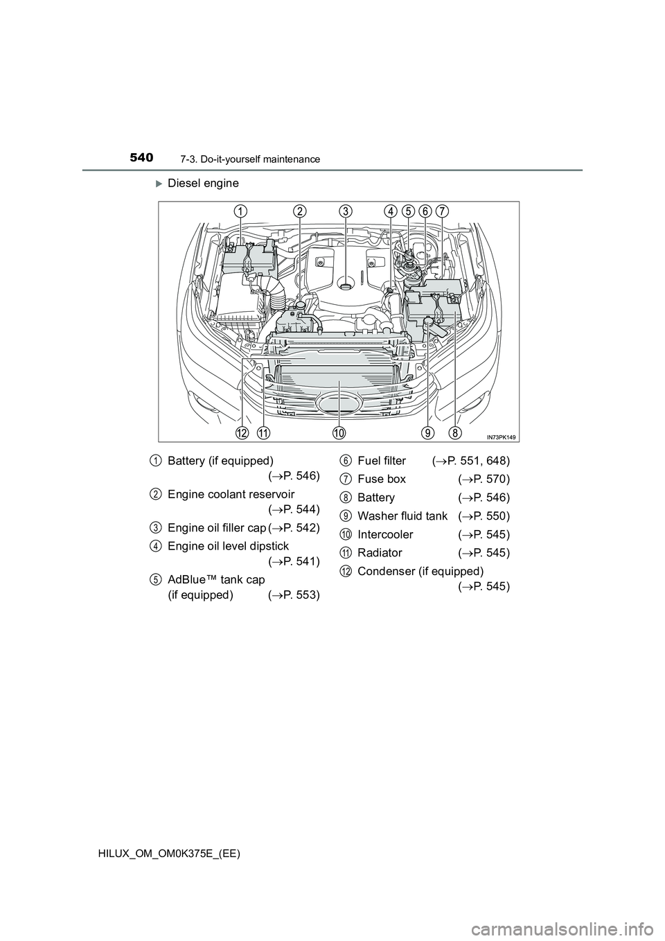 TOYOTA HILUX 2018  Owners Manual 5407-3. Do-it-yourself maintenance
HILUX_OM_OM0K375E_(EE)
Diesel engine
Battery (if equipped) 
 ( P. 546) 
Engine coolant reservoir  
( P. 544) 
Engine oil filler cap ( P. 542) 
Engine oil