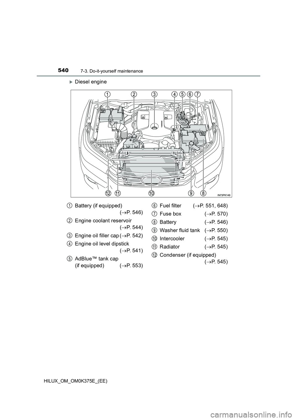 TOYOTA HILUX 2018 Owners Manual 5407-3. Do-it-yourself maintenance
HILUX_OM_OM0K375E_(EE)
Diesel engine
Battery (if equipped)
( P. 546)
Engine coolant reservoir
( P. 544)
Engine oil filler cap ( P. 542)
Engine oil TOYOTA HILUX 2018 Owners Manual 5407-3. Do-it-yourself maintenance
HILUX_OM_OM0K375E_(EE)
Diesel engine
Battery (if equipped)
( P. 546)
Engine coolant reservoir
( P. 544)
Engine oil filler cap ( P. 542)
Engine oil