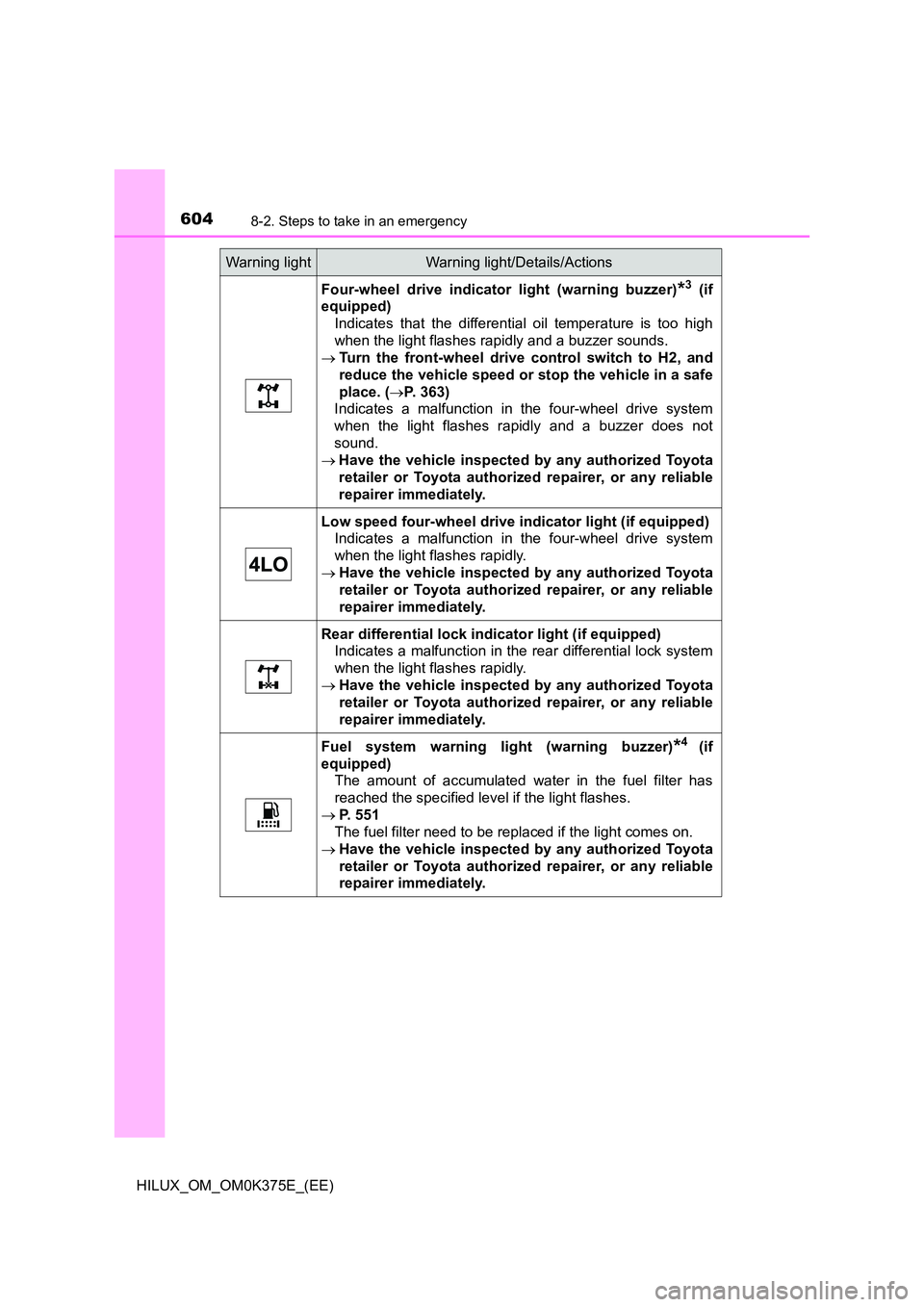 TOYOTA HILUX 2018 Owners Manual 6048-2. Steps to take in an emergency
HILUX_OM_OM0K375E_(EE)
Four-wheel drive indicator light (warning buzzer)*3 (if
equipped)
Indicates that the differential oil temperature is too high
when the li TOYOTA HILUX 2018 Owners Manual 6048-2. Steps to take in an emergency
HILUX_OM_OM0K375E_(EE)
Four-wheel drive indicator light (warning buzzer)*3 (if
equipped)
Indicates that the differential oil temperature is too high
when the li