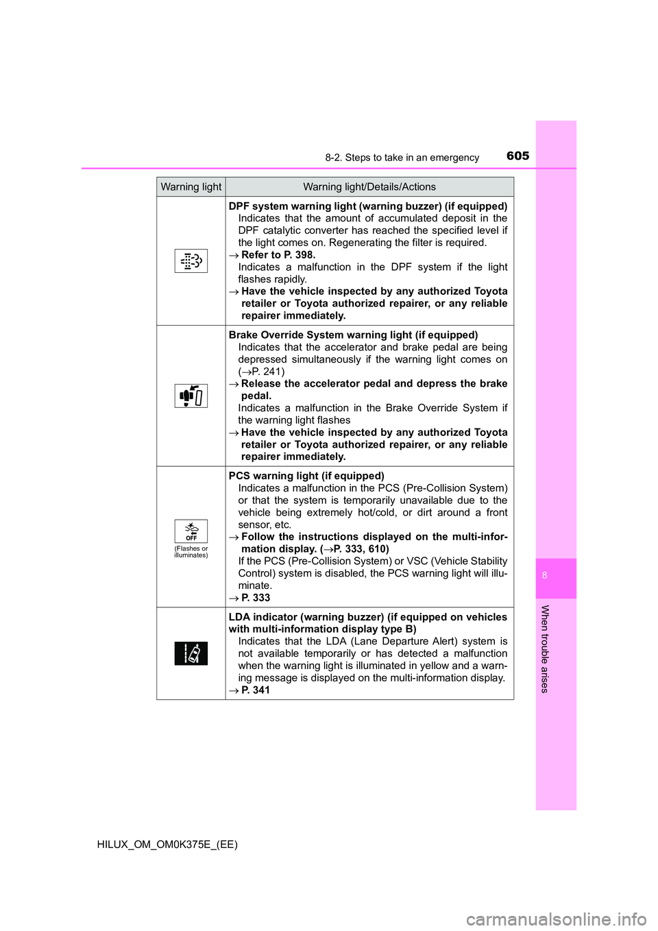 TOYOTA HILUX 2018 Owners Manual 6058-2. Steps to take in an emergency
HILUX_OM_OM0K375E_(EE)
8
When trouble arises
DPF system warning light (warning buzzer) (if equipped)
Indicates that the amount of accumulated deposit in the
DPF TOYOTA HILUX 2018 Owners Manual 6058-2. Steps to take in an emergency
HILUX_OM_OM0K375E_(EE)
8
When trouble arises
DPF system warning light (warning buzzer) (if equipped)
Indicates that the amount of accumulated deposit in the
DPF