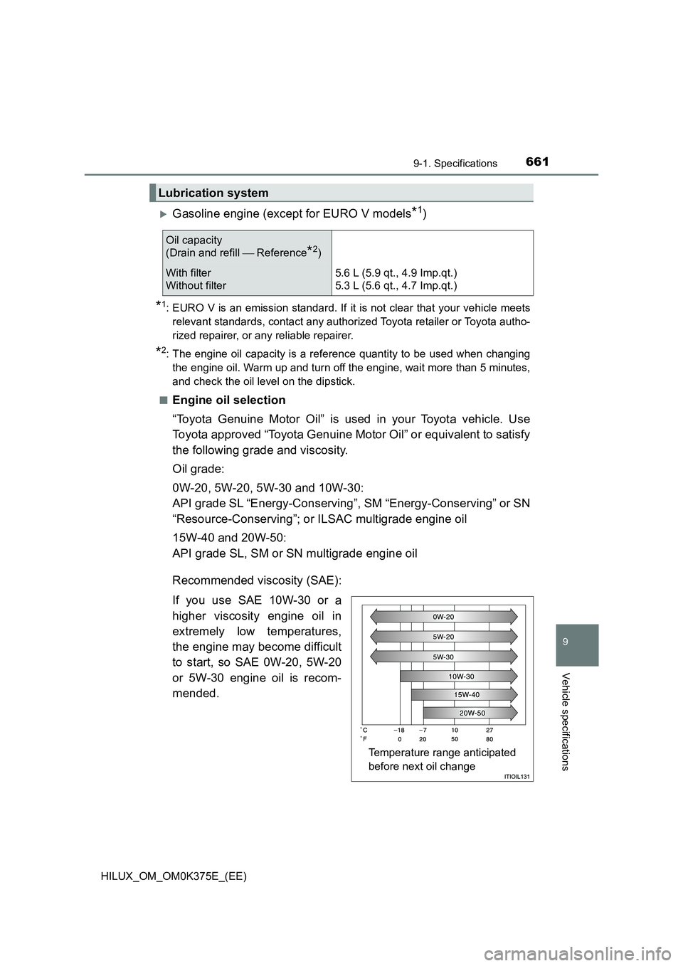 TOYOTA HILUX 2018  Owners Manual 661
9
9-1. Specifications
Vehicle specifications
HILUX_OM_OM0K375E_(EE)
Gasoline engine (except for EURO V models*1)
*1: EURO V is an emission standard. If it is not clear that your vehicle meets 
