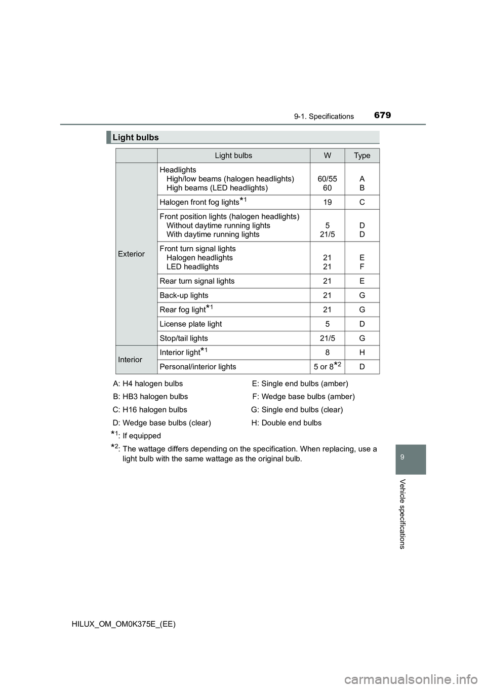 TOYOTA HILUX 2018 Owners Manual 679
9
9-1. Specifications
Vehicle specifications
HILUX_OM_OM0K375E_(EE)
*1: If equipped
*2: The wattage differs depending on the specification. When replacing, use a
light bulb with the same wattage TOYOTA HILUX 2018 Owners Manual 679
9
9-1. Specifications
Vehicle specifications
HILUX_OM_OM0K375E_(EE)
*1: If equipped
*2: The wattage differs depending on the specification. When replacing, use a
light bulb with the same wattage
