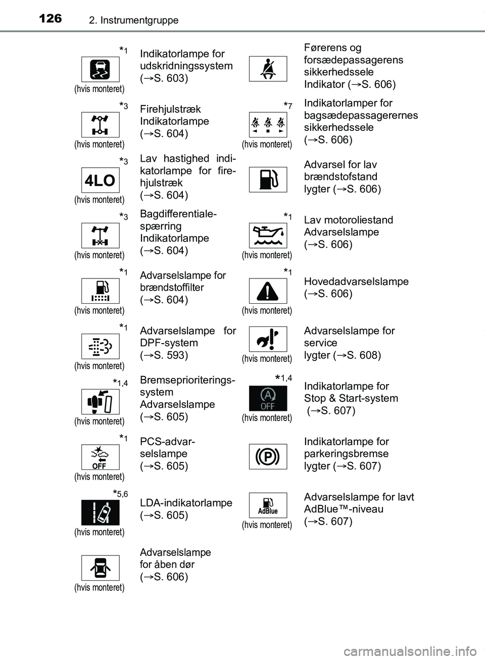 TOYOTA HILUX 2018  Brugsanvisning (in Danish) 1262. Instrumentgruppe
Hilux OM0K375DK
*1
(hvis monteret)
Indikatorlampe for
udskridningssystem
(S. 603)Førerens og 
forsædepassagerens 
sikkerhedssele 
Indikator (S. 606)
*3
(hvis monteret)
F