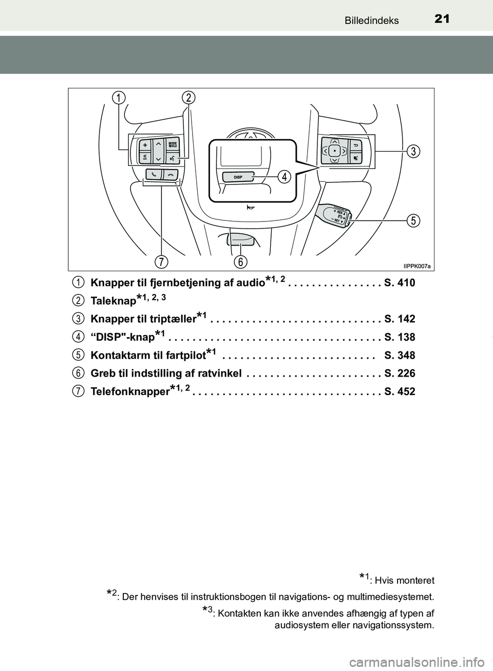 TOYOTA HILUX 2018  Brugsanvisning (in Danish) 21Billedindeks
Hilux OM0K375DKKnapper til fjernbetjening af audio
*1, 2. . . . . . . . . . . . . . . . S. 410
Taleknap
*1, 2, 3
Knapper til triptæller*1 . . . . . . . . . . . . . . . . . . . . . . . 