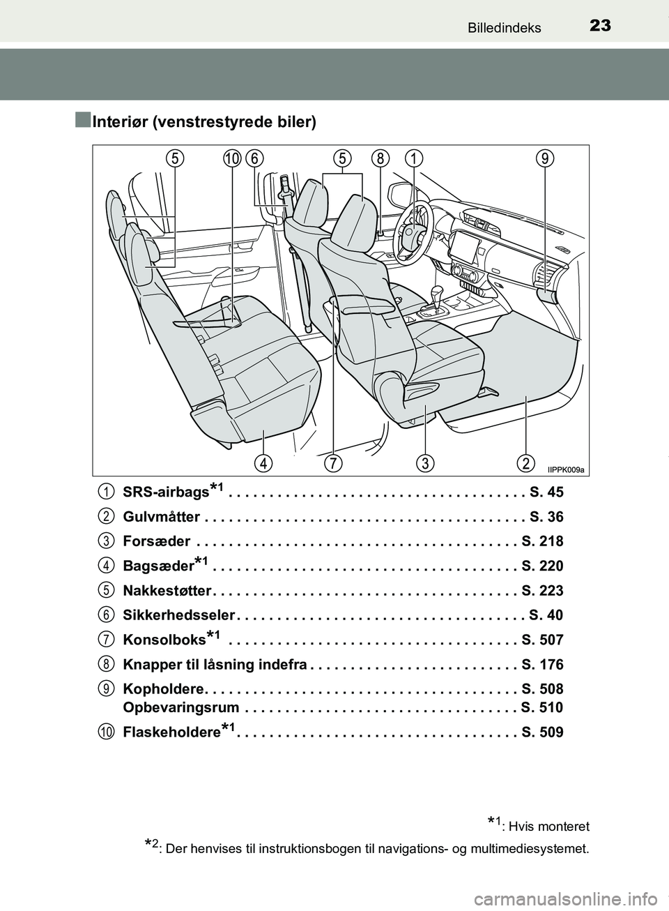 TOYOTA HILUX 2018  Brugsanvisning (in Danish) 23Billedindeks
Hilux OM0K375DK
nInteriør (venstrestyrede biler)
SRS-airbags*1 . . . . . . . . . . . . . . . . . . . . . . . . . . . . . . . . . . . . . S. 45
Gulvmåtter . . . . . . . . . . . . . . .