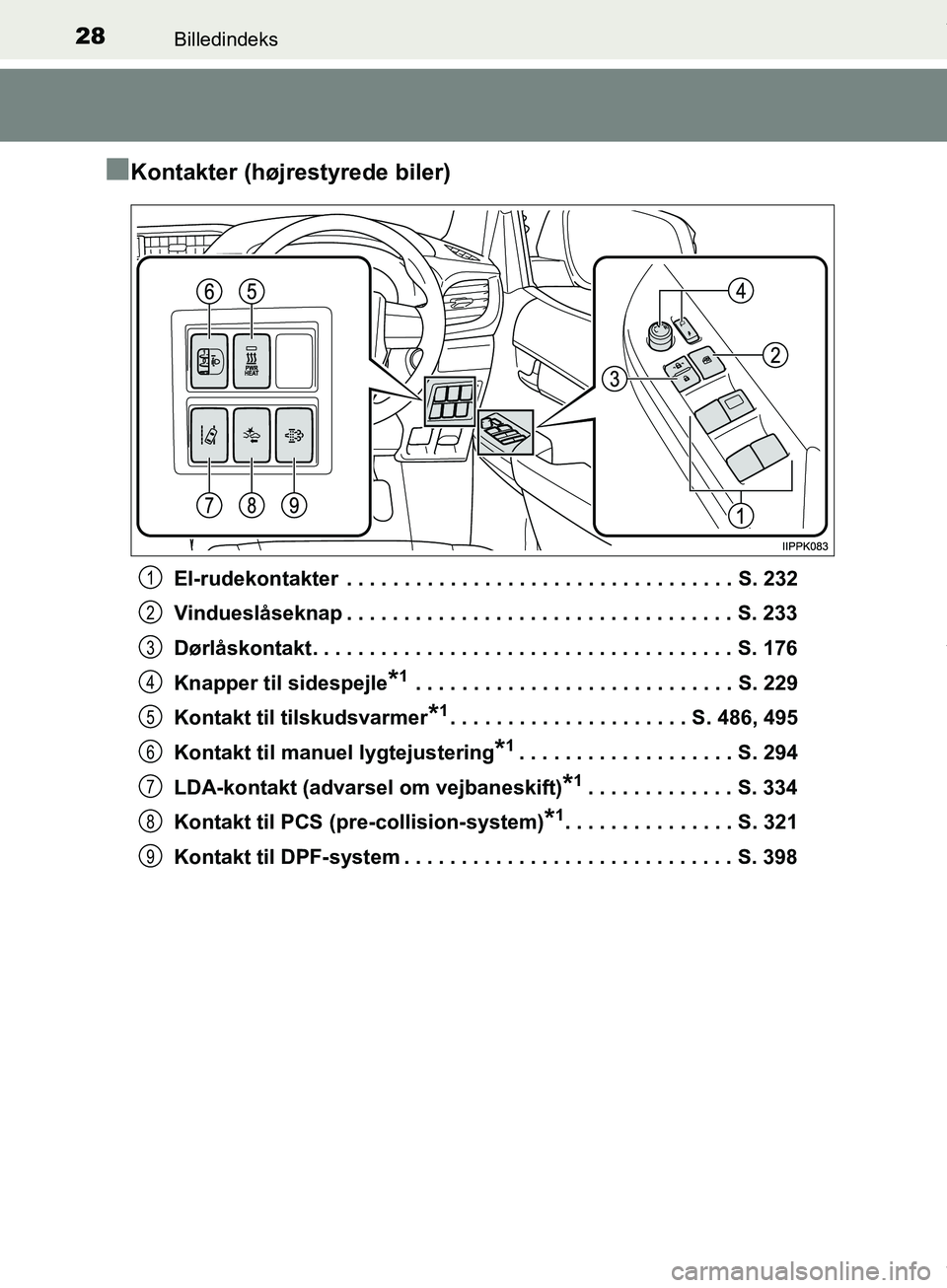 TOYOTA HILUX 2018  Brugsanvisning (in Danish) 28Billedindeks
Hilux OM0K375DK
nKontakter (højrestyrede biler)
El-rudekontakter  . . . . . . . . . . . . . . . . . . . . . . . . . . . . . . . . . . S. 232
Vindueslåseknap . . . . . . . . . . . . . 