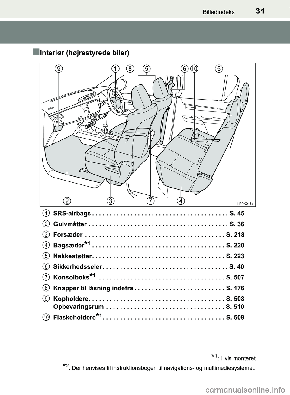 TOYOTA HILUX 2018  Brugsanvisning (in Danish) 31Billedindeks
Hilux OM0K375DK
nInteriør (højrestyrede biler)
SRS-airbags . . . . . . . . . . . . . . . . . . . . . . . . . . . . . . . . . . . . . . . S. 45
Gulvmåtter . . . . . . . . . . . . . . 