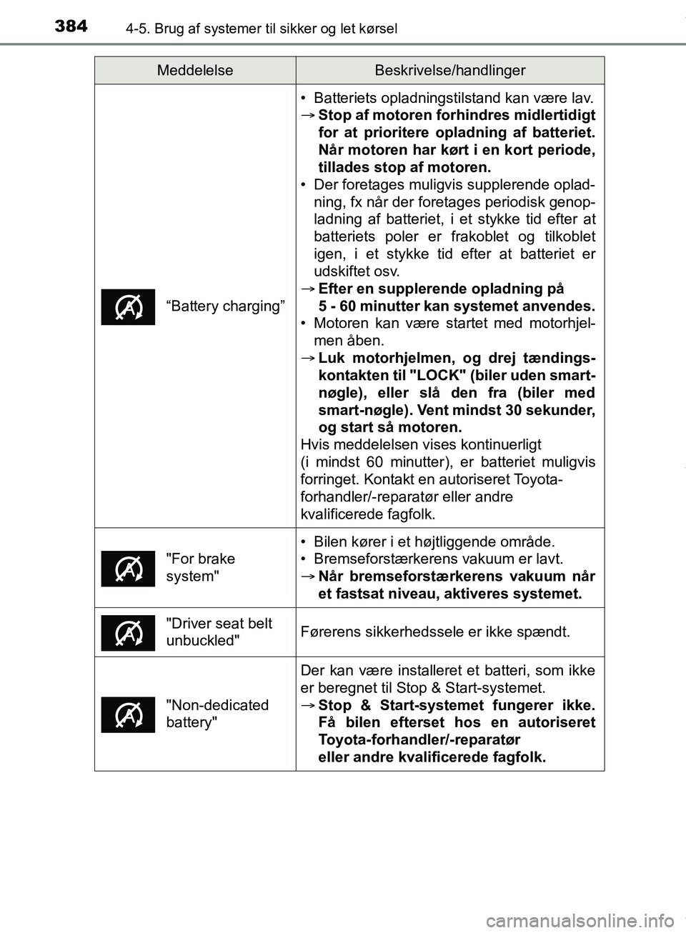 TOYOTA HILUX 2018  Brugsanvisning (in Danish) 3844-5. Brug af systemer til sikker og let kørsel
Hilux OM0K375DK
“Battery charging”
• Batteriets opladningstilstand kan være lav.
Stop af motoren forhindres midlertidigt
for at prioritere 