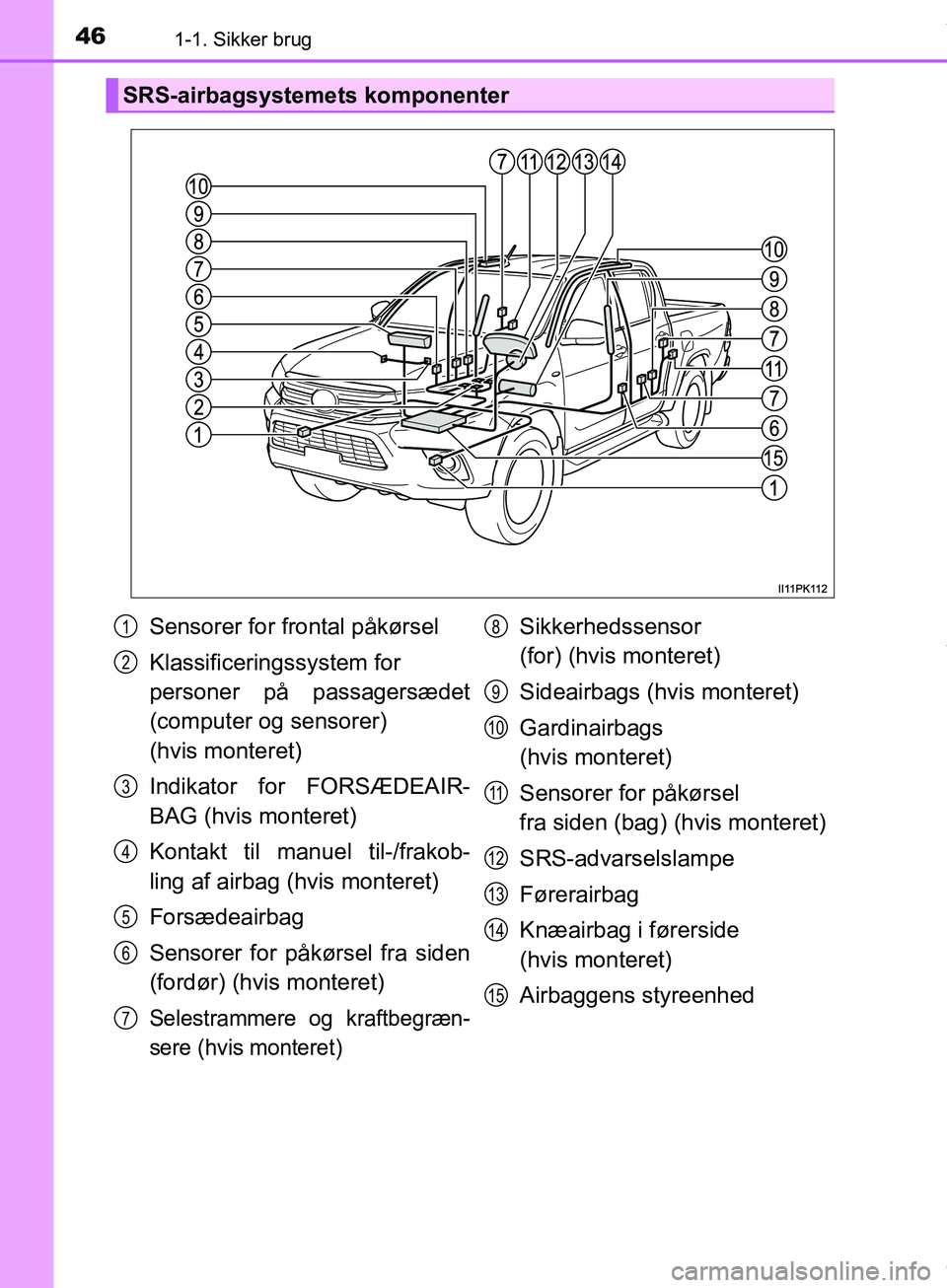 TOYOTA HILUX 2018  Brugsanvisning (in Danish) 461-1. Sikker brug
Hilux OM0K375DK
SRS-airbagsystemets komponenter
Sensorer for frontal påkørsel
Klassificeringssystem for 
personer på passagersædet
(computer og sensorer) 
(hvis monteret)
Indika