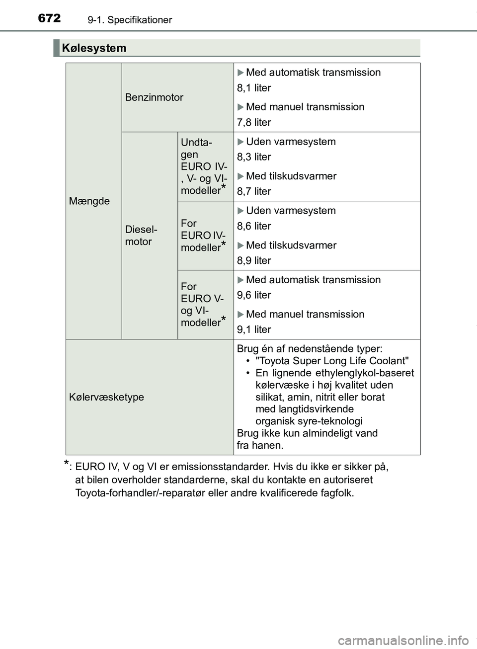 TOYOTA HILUX 2018  Brugsanvisning (in Danish) 6729-1. Specifikationer
Hilux OM0K375DK
*: EURO IV, V og VI er emissionsstandarder. Hvis du ikke er sikker på, at bilen overholder standarderne, skal du kontakte en autoriseret 
Toyota-forhandler/-re