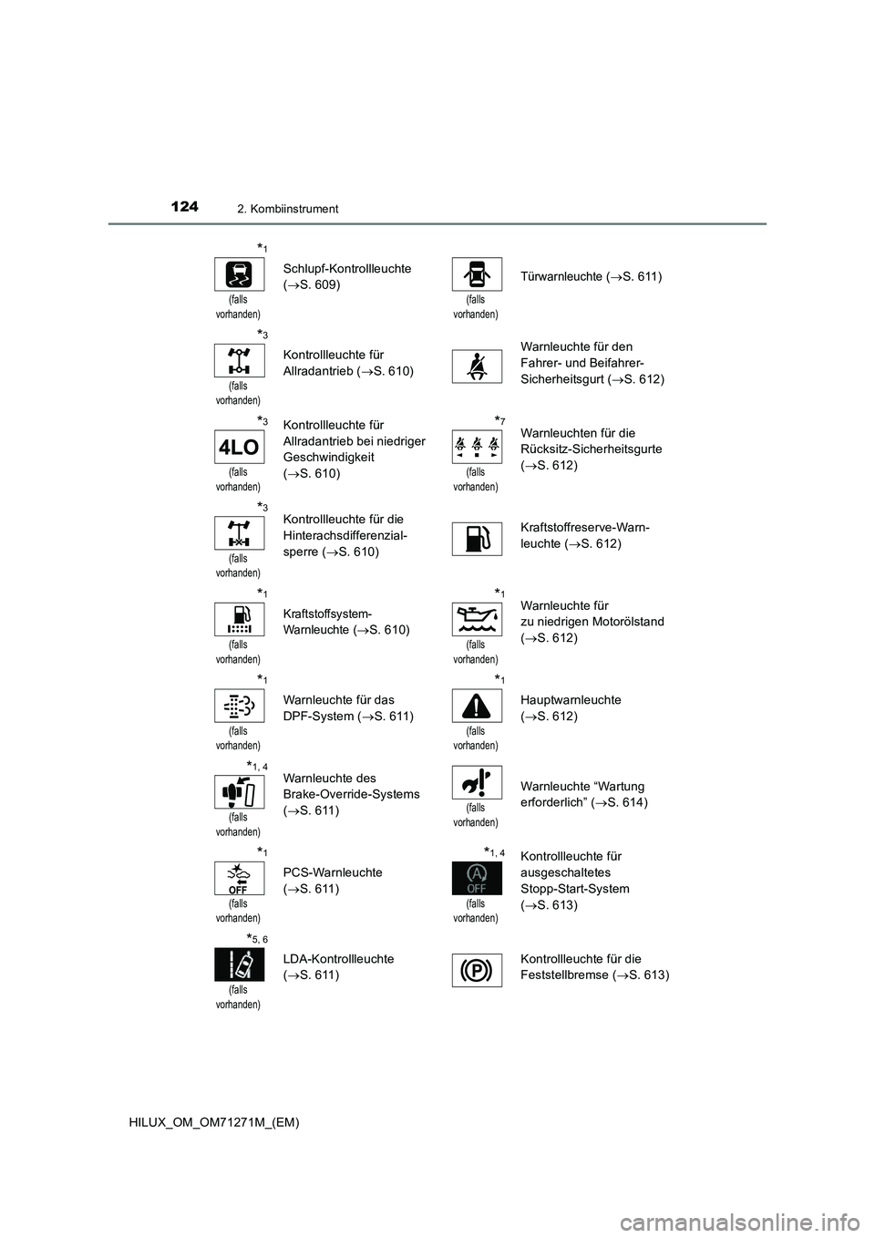 TOYOTA HILUX 2018  Betriebsanleitungen (in German) 1242. Kombiinstrument
HILUX_OM_OM71271M_(EM)
*1
(falls  vorhanden)
Schlupf-Kontrollleuchte 
( S. 609)(falls  vorhanden)
Türwarnleuchte ( S. 611)
*3
(falls  vorhanden)
Kontrollleuchte für  
All