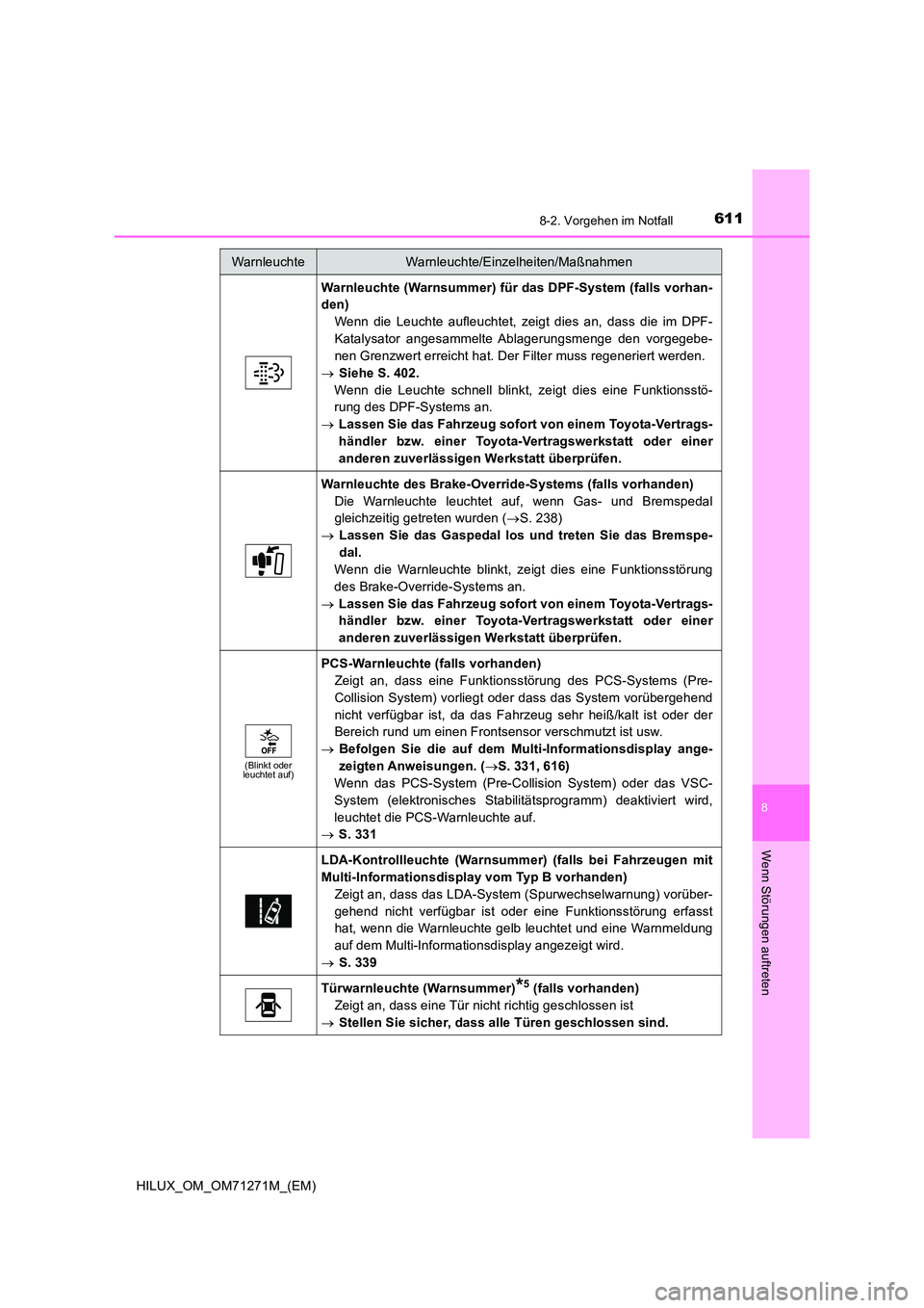 TOYOTA HILUX 2018  Betriebsanleitungen (in German) 6118-2. Vorgehen im Notfall
HILUX_OM_OM71271M_(EM)
8
Wenn Störungen auftreten
Warnleuchte (Warnsummer) für das DPF-System (falls vorhan- 
den) 
Wenn die Leuchte aufleuchtet, zeigt dies an, dass die 