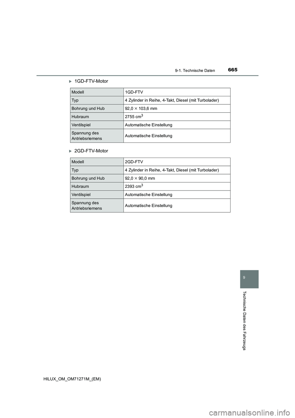 TOYOTA HILUX 2018 Betriebsanleitungen (in German) 665
9
9-1. Technische Daten
Technische Daten des Fahrzeugs
HILUX_OM_OM71271M_(EM)
1GD-FTV-Motor
2GD-FTV-Motor
Modell1GD-FTV
Typ4 Zylinder in Reihe, 4-Takt, Diesel (mit Turbolader)
Bohrung und Hu TOYOTA HILUX 2018 Betriebsanleitungen (in German) 665
9
9-1. Technische Daten
Technische Daten des Fahrzeugs
HILUX_OM_OM71271M_(EM)
1GD-FTV-Motor
2GD-FTV-Motor
Modell1GD-FTV
Typ4 Zylinder in Reihe, 4-Takt, Diesel (mit Turbolader)
Bohrung und Hu
