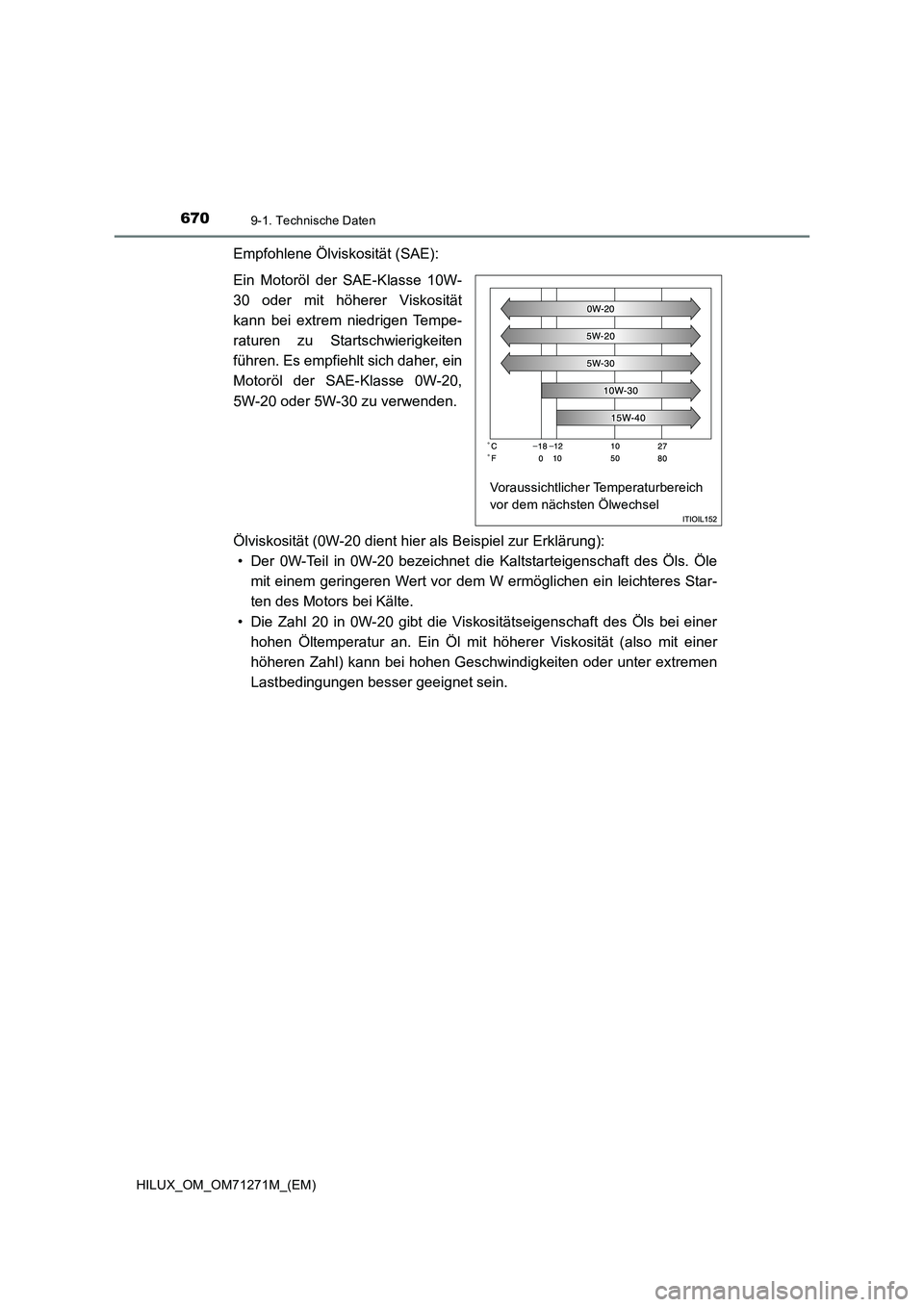 TOYOTA HILUX 2018 Betriebsanleitungen (in German) 6709-1. Technische Daten
HILUX_OM_OM71271M_(EM)
Empfohlene Ölviskosität (SAE):
Ein Motoröl der SAE-Klasse 10W-
30 oder mit höherer Viskosität
kann bei extrem niedrigen Tempe-
raturen zu Startschw TOYOTA HILUX 2018 Betriebsanleitungen (in German) 6709-1. Technische Daten
HILUX_OM_OM71271M_(EM)
Empfohlene Ölviskosität (SAE):
Ein Motoröl der SAE-Klasse 10W-
30 oder mit höherer Viskosität
kann bei extrem niedrigen Tempe-
raturen zu Startschw
