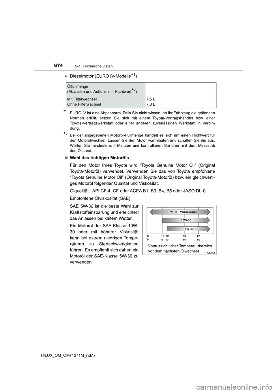 TOYOTA HILUX 2018 Betriebsanleitungen (in German) 6749-1. Technische Daten
HILUX_OM_OM71271M_(EM)
Dieselmotor (EURO IV-Modelle*1)
*1: EURO IV ist eine Abgasnorm. Falls Sie nicht wissen, ob Ihr Fahrzeug die geltenden
Normen erfüllt, setzen Sie sic TOYOTA HILUX 2018 Betriebsanleitungen (in German) 6749-1. Technische Daten
HILUX_OM_OM71271M_(EM)
Dieselmotor (EURO IV-Modelle*1)
*1: EURO IV ist eine Abgasnorm. Falls Sie nicht wissen, ob Ihr Fahrzeug die geltenden
Normen erfüllt, setzen Sie sic