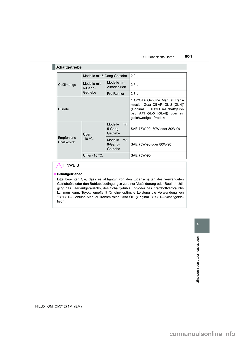 TOYOTA HILUX 2018  Betriebsanleitungen (in German) 681
9
9-1. Technische Daten
Technische Daten des Fahrzeugs
HILUX_OM_OM71271M_(EM)
Schaltgetriebe
Ölfüllmenge
Modelle mit 5-Gang-Getriebe 2,2 L
Modelle mit  
6-Gang- 
Getriebe
Modelle mit  
Allradant