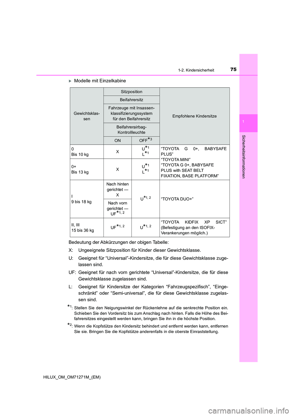 TOYOTA HILUX 2018 Betriebsanleitungen (in German) 751-2. Kindersicherheit
1
HILUX_OM_OM71271M_(EM)
Sicherheitsinformationen
Modelle mit Einzelkabine
Bedeutung der Abkürzungen der obigen Tabelle:
X: Ungeeignete Sitzposition für Kinder dieser Ge TOYOTA HILUX 2018 Betriebsanleitungen (in German) 751-2. Kindersicherheit
1
HILUX_OM_OM71271M_(EM)
Sicherheitsinformationen
Modelle mit Einzelkabine
Bedeutung der Abkürzungen der obigen Tabelle:
X: Ungeeignete Sitzposition für Kinder dieser Ge