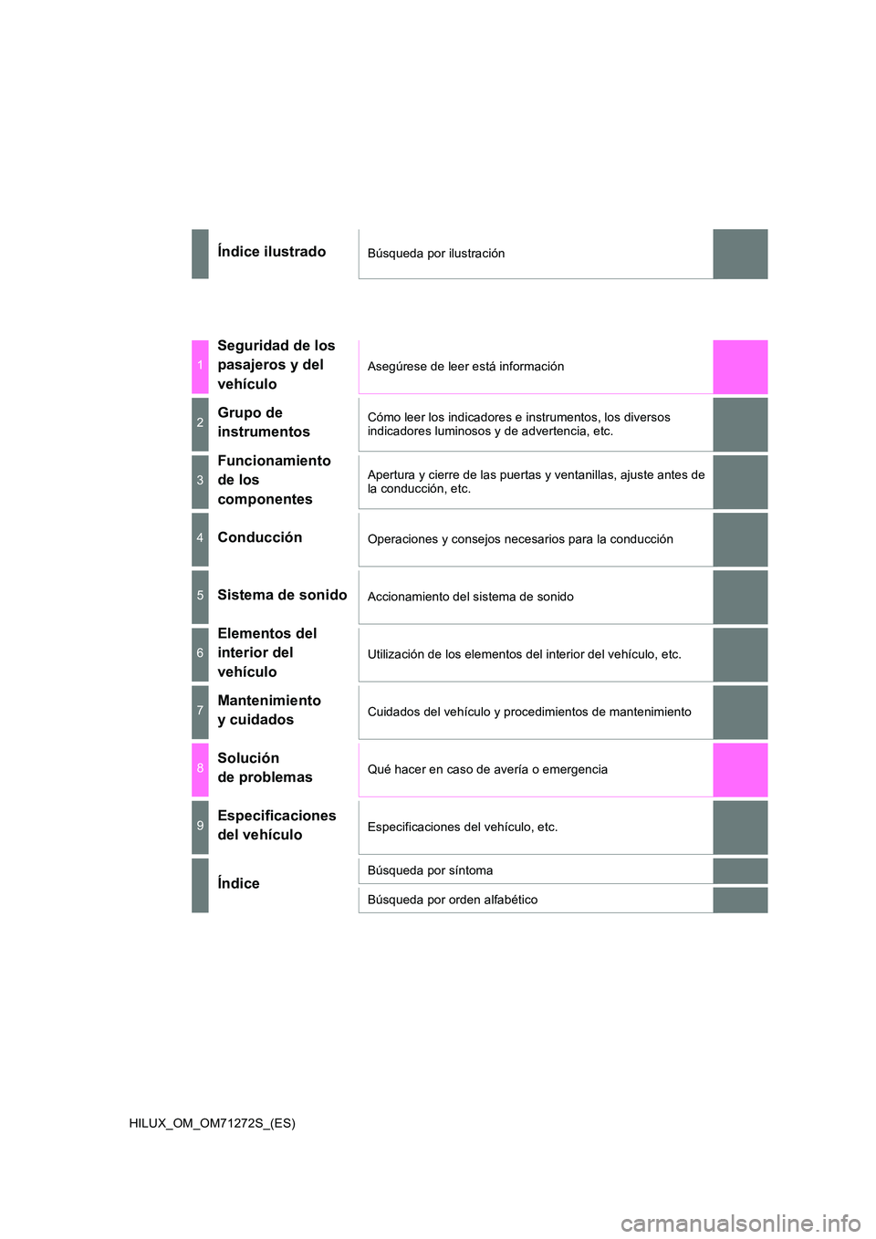 TOYOTA HILUX 2018  Manual del propietario (in Spanish) HILUX_OM_OM71272S_(ES)
Índice ilustradoBúsqueda por ilustración
1
Seguridad de los  
pasajeros y del  
vehículo
Asegúrese de leer está información
2Grupo de  
instrumentos
Cómo leer los indica