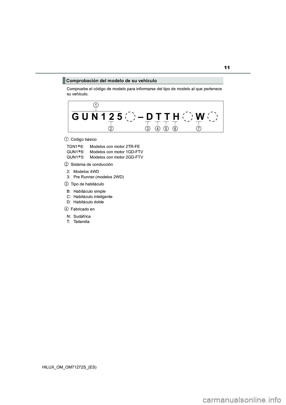 TOYOTA HILUX 2018 Manual del propietario (in Spanish) 11
HILUX_OM_OM71272S_(ES)Compruebe el código de modelo para informarse del tipo de modelo al que pertenece
su vehículo.
Código básico
TGN1
6: Modelos con motor 2TR-FE
GUN1
6: Modelos con mot TOYOTA HILUX 2018 Manual del propietario (in Spanish) 11
HILUX_OM_OM71272S_(ES)Compruebe el código de modelo para informarse del tipo de modelo al que pertenece
su vehículo.
Código básico
TGN1
6: Modelos con motor 2TR-FE
GUN1
6: Modelos con mot