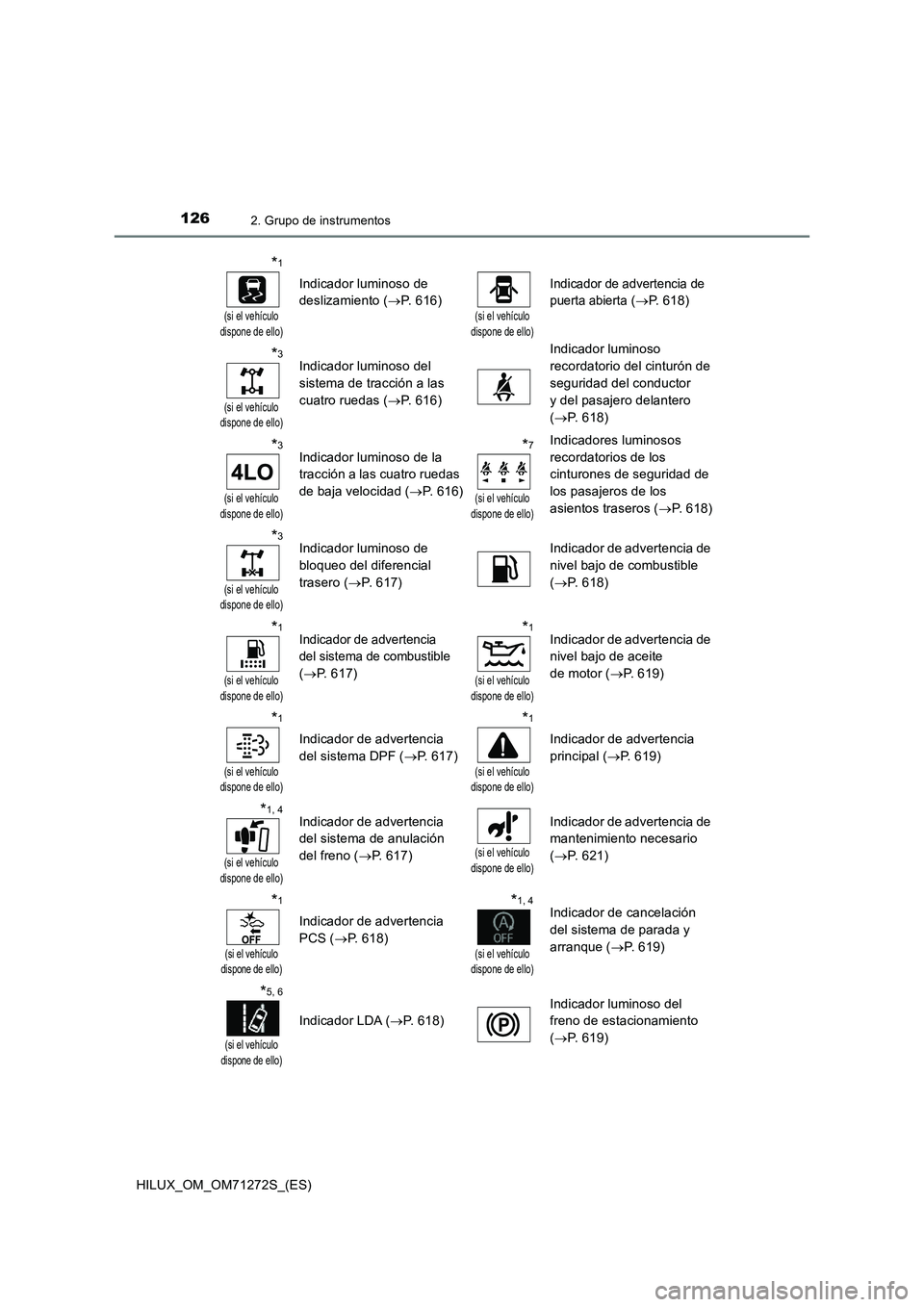 TOYOTA HILUX 2018  Manual del propietario (in Spanish) 1262. Grupo de instrumentos
HILUX_OM_OM71272S_(ES)
*1
(si el vehículo  dispone de ello)
Indicador luminoso de  
deslizamiento ( P. 616)(si el vehículo  dispone de ello)
Indicador de advertencia d