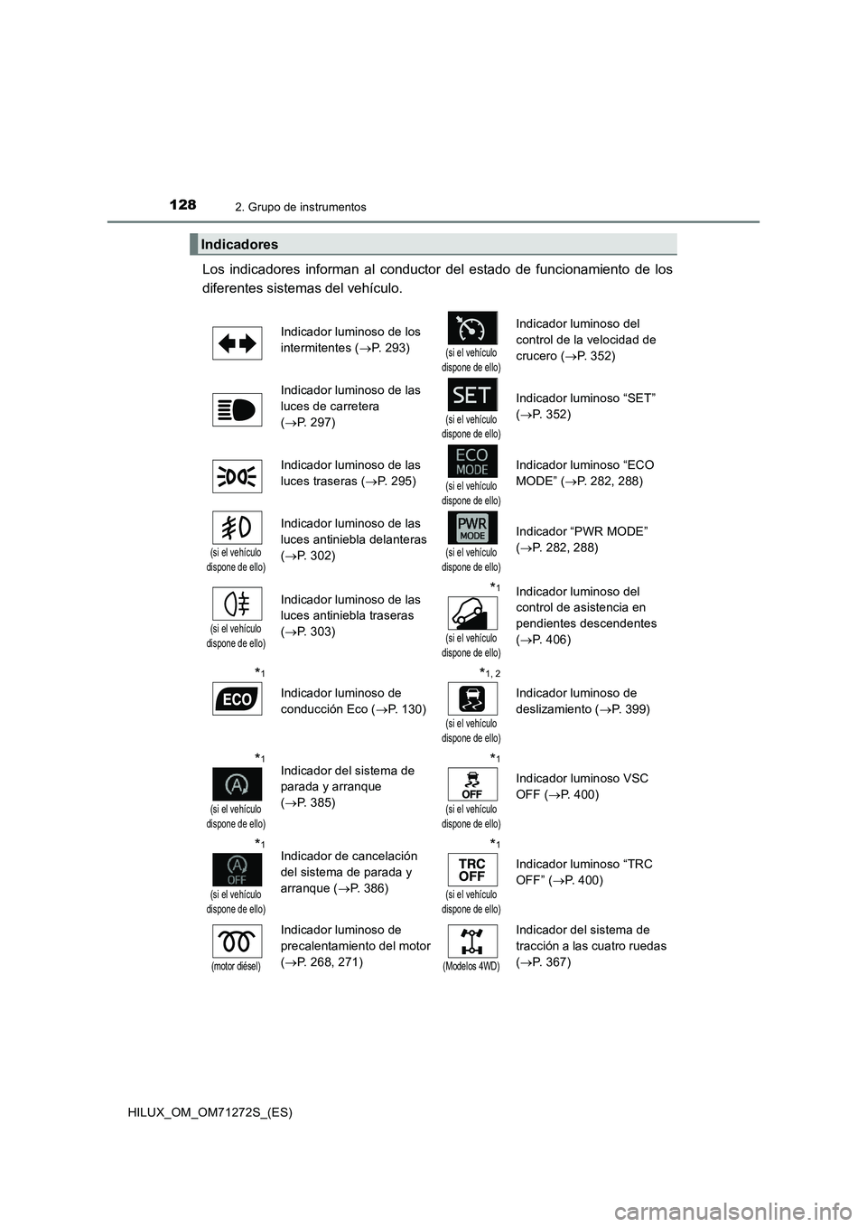 TOYOTA HILUX 2018  Manual del propietario (in Spanish) 1282. Grupo de instrumentos
HILUX_OM_OM71272S_(ES)
Los indicadores informan al conductor del estado de funcionamiento de los 
diferentes sistemas del vehículo. 
Indicadores
Indicador luminoso de los 